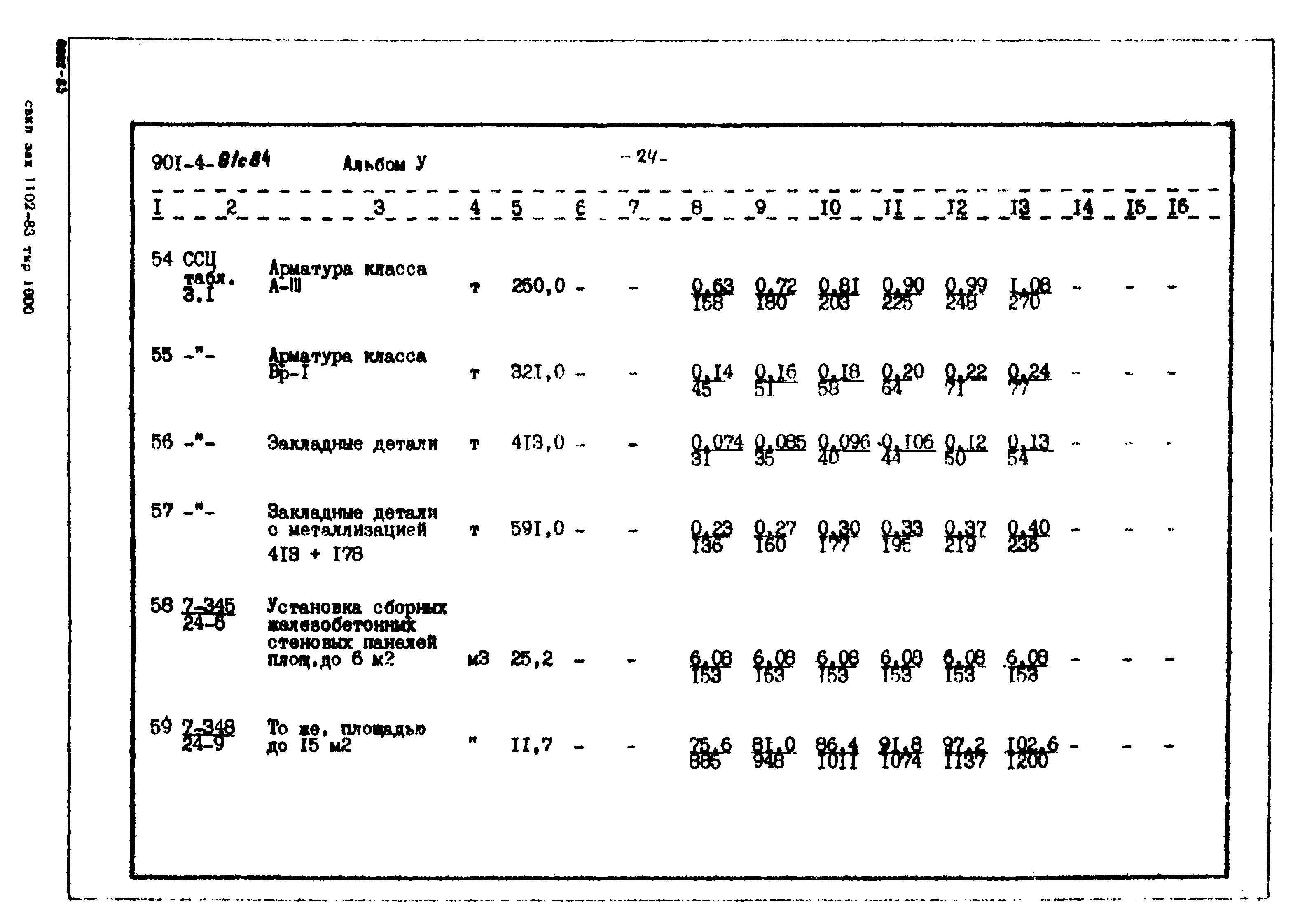 Типовой проект 901-4-81с.84