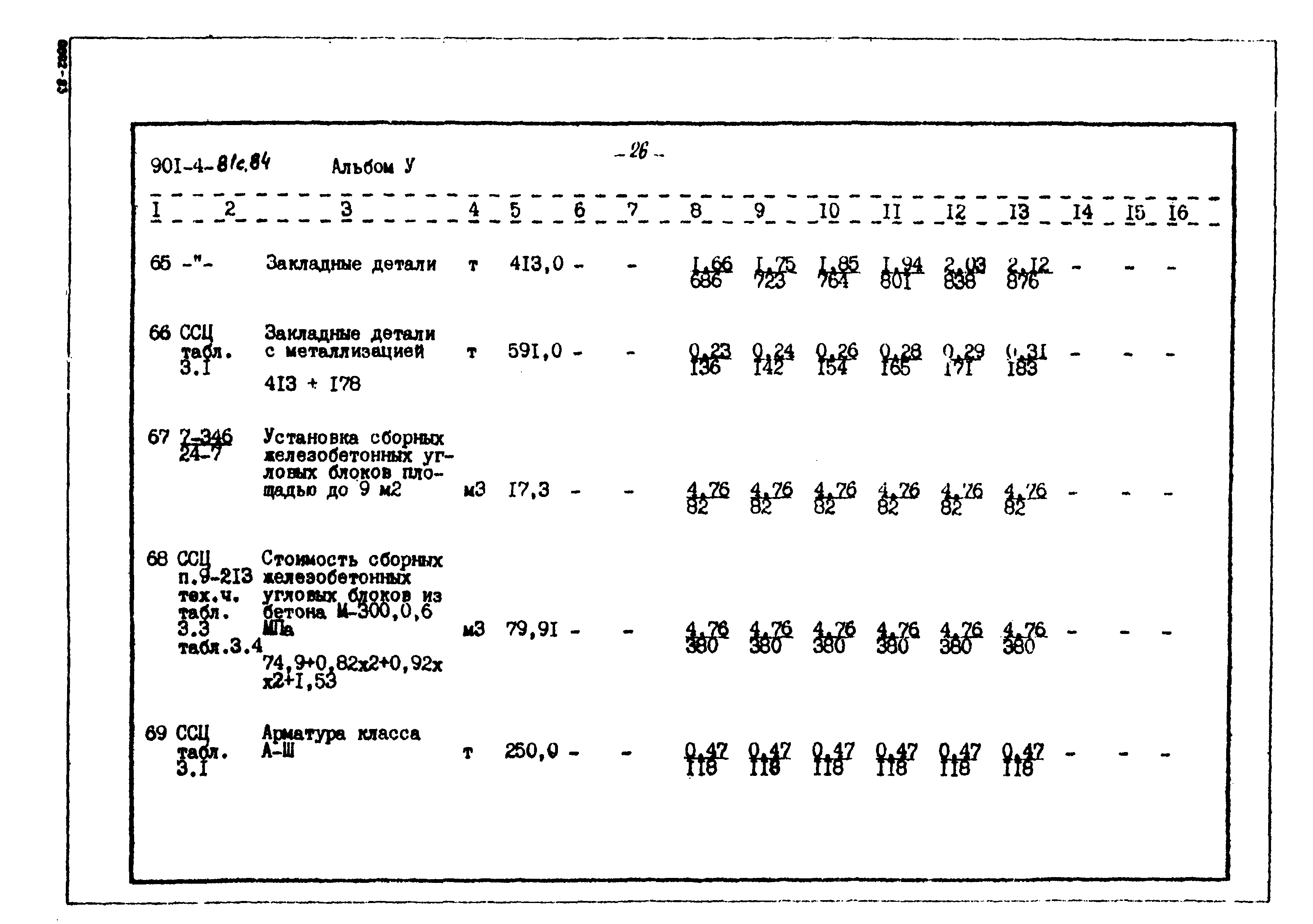 Типовой проект 901-4-81с.84