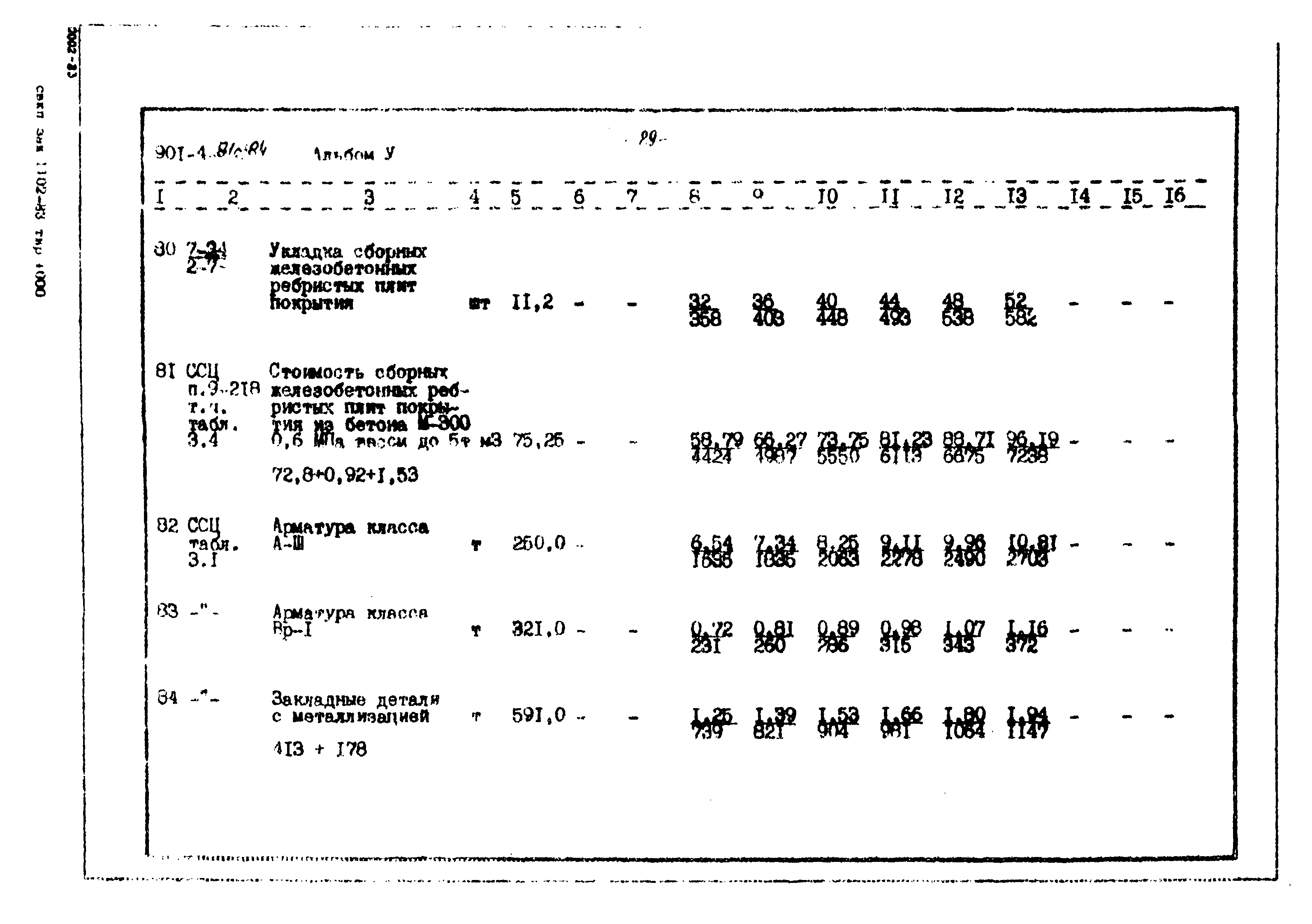 Типовой проект 901-4-81с.84