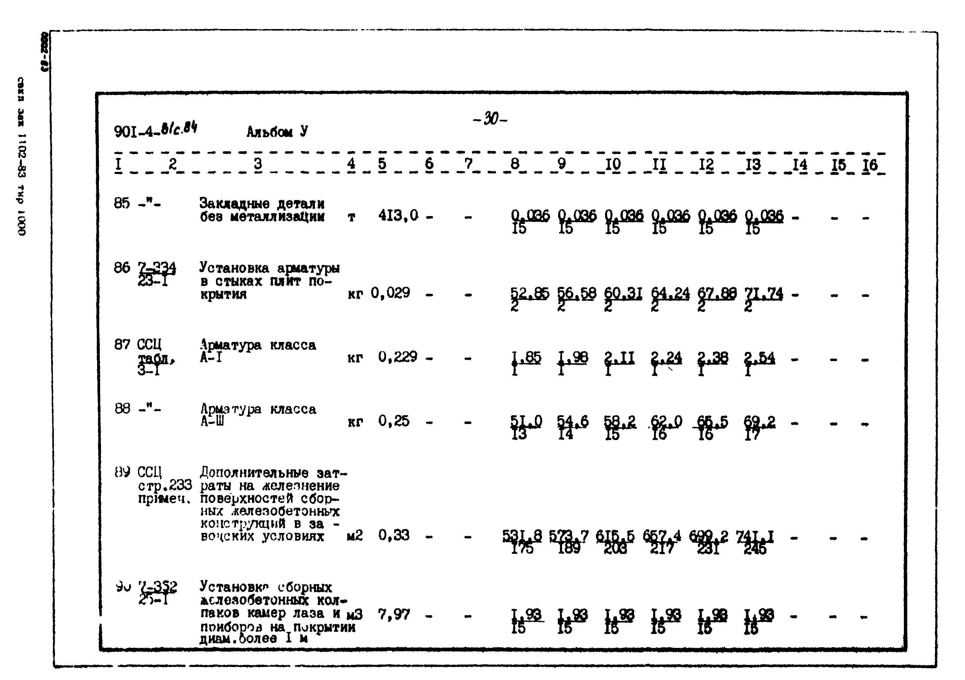 Типовой проект 901-4-81с.84