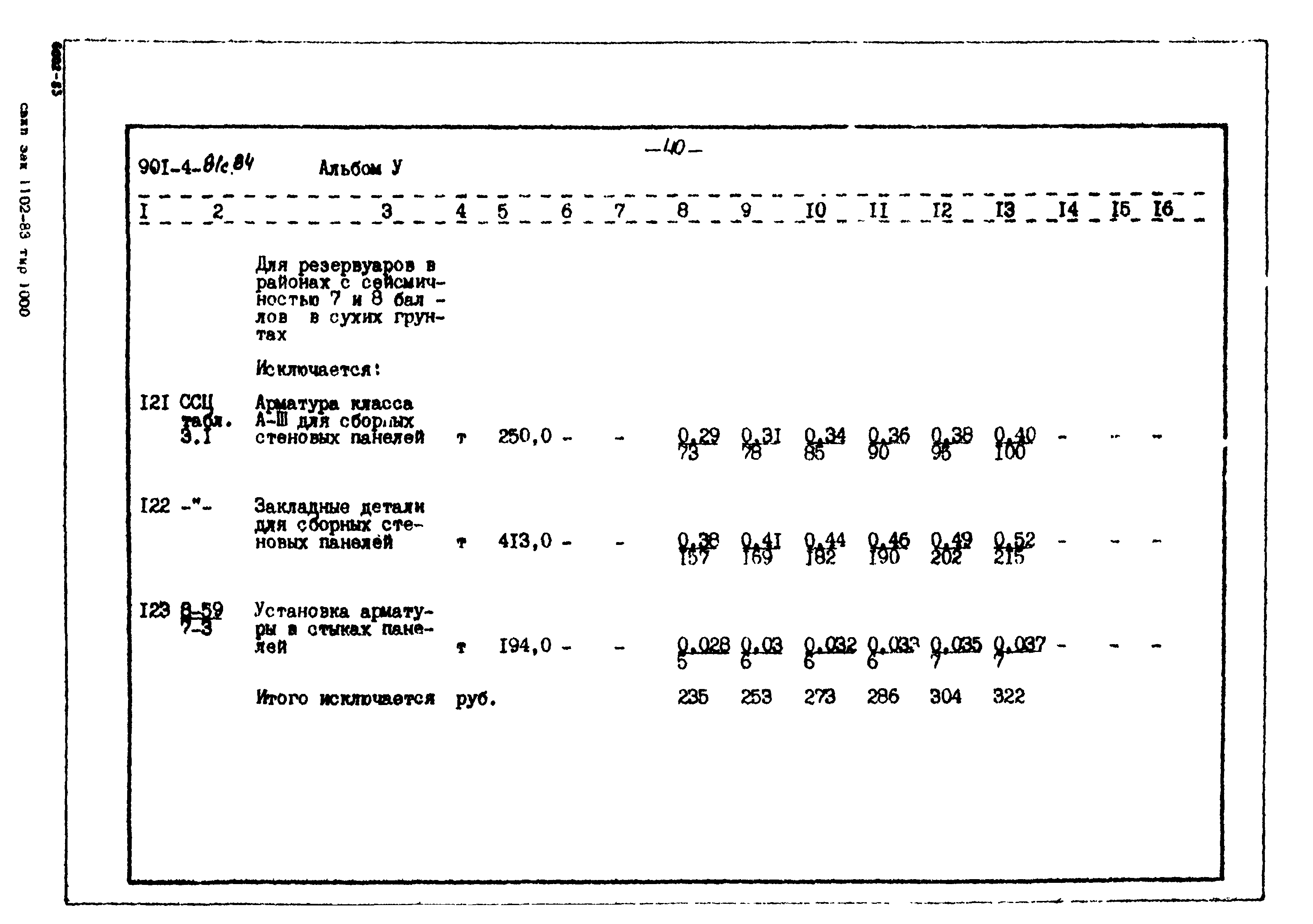 Типовой проект 901-4-81с.84