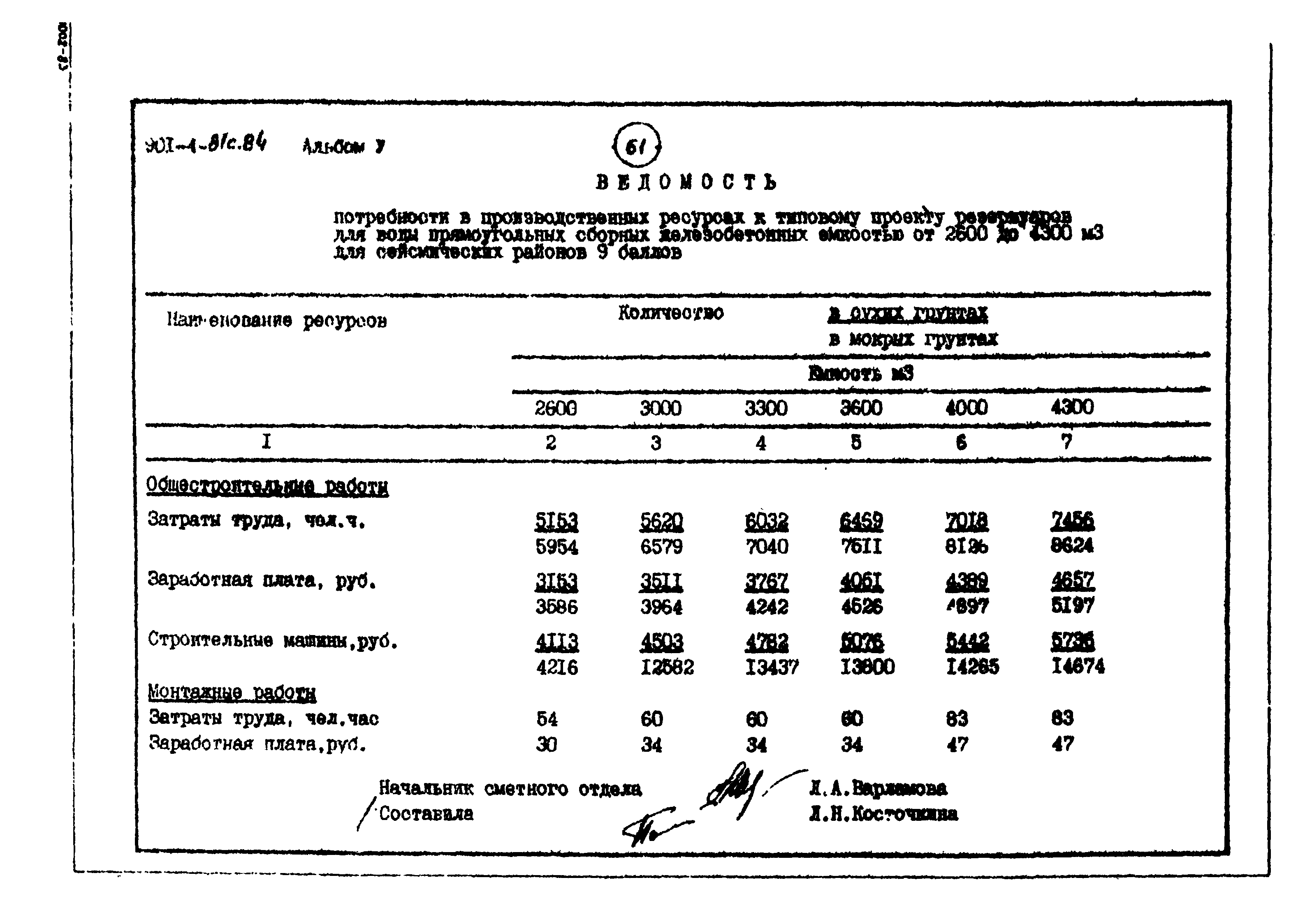 Типовой проект 901-4-81с.84