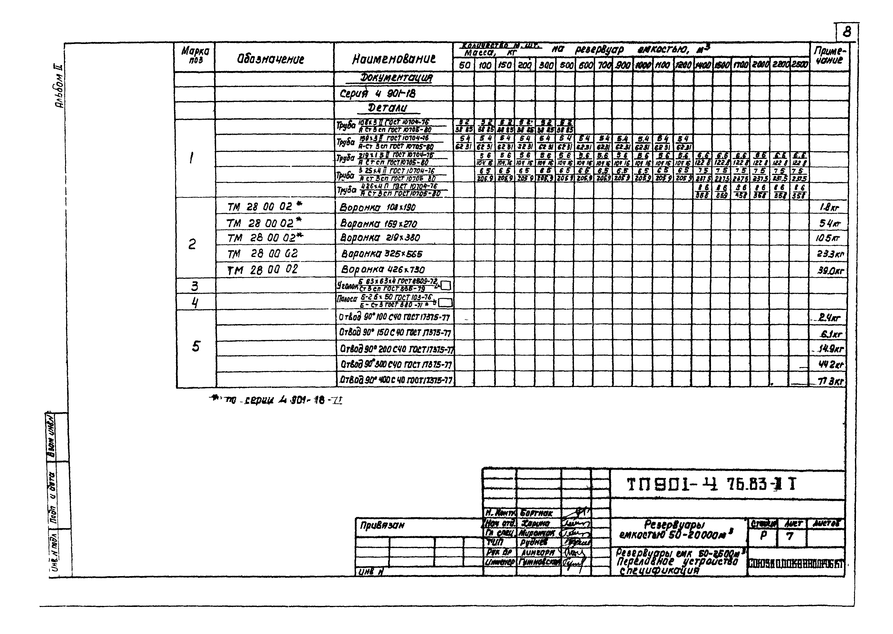 Типовой проект 901-4-81с.84