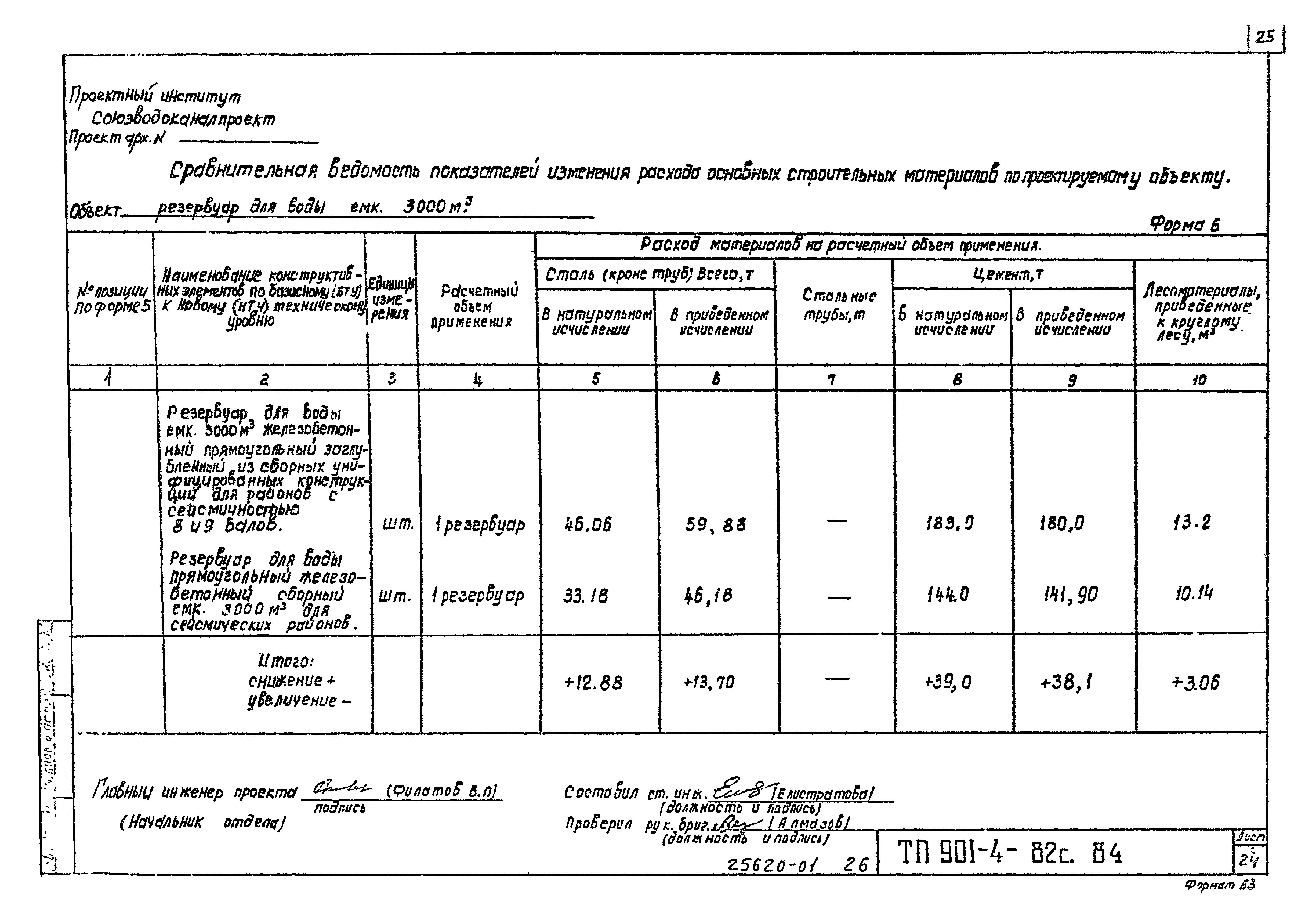 Типовой проект 901-4-81с.84