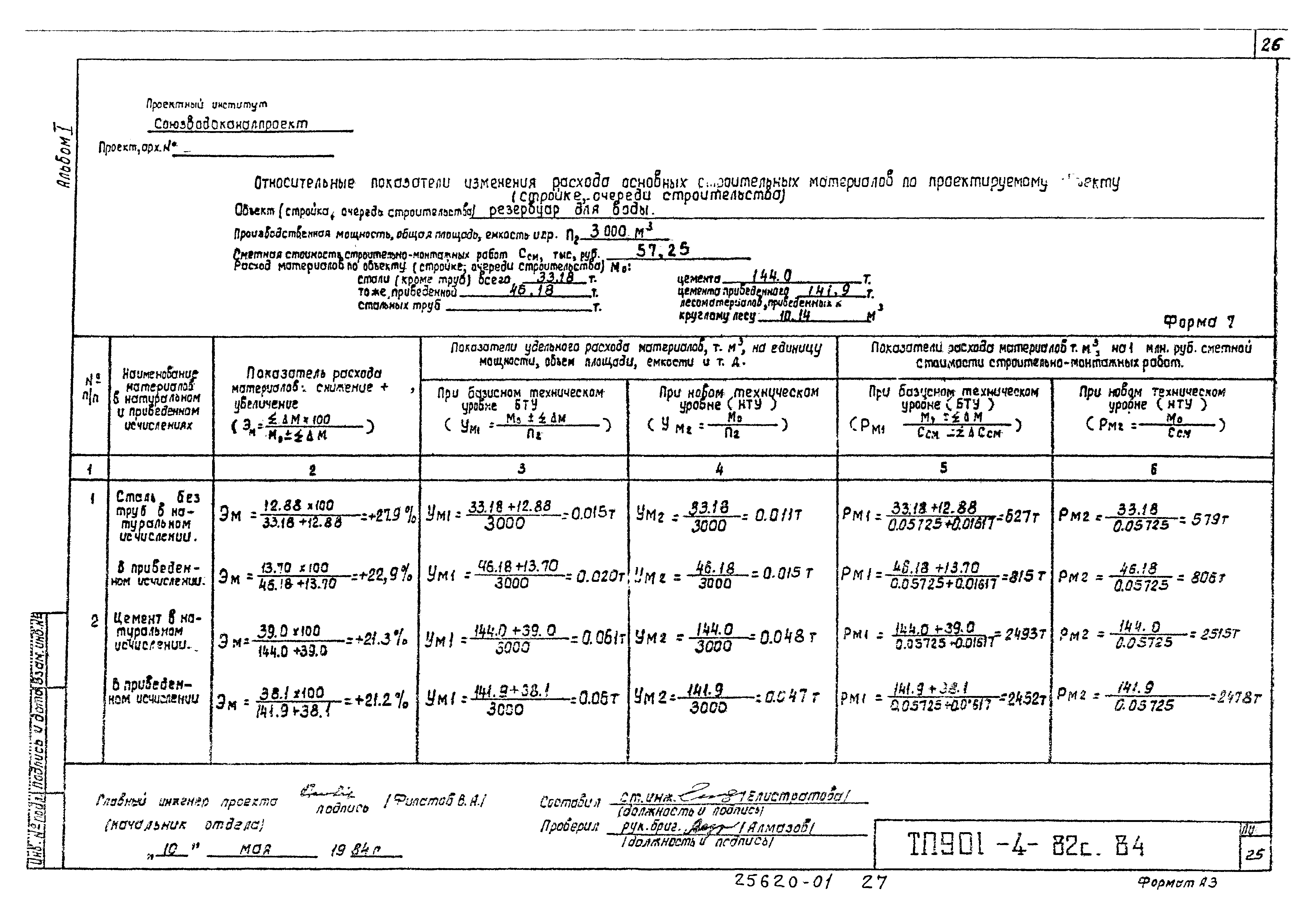 Типовой проект 901-4-81с.84