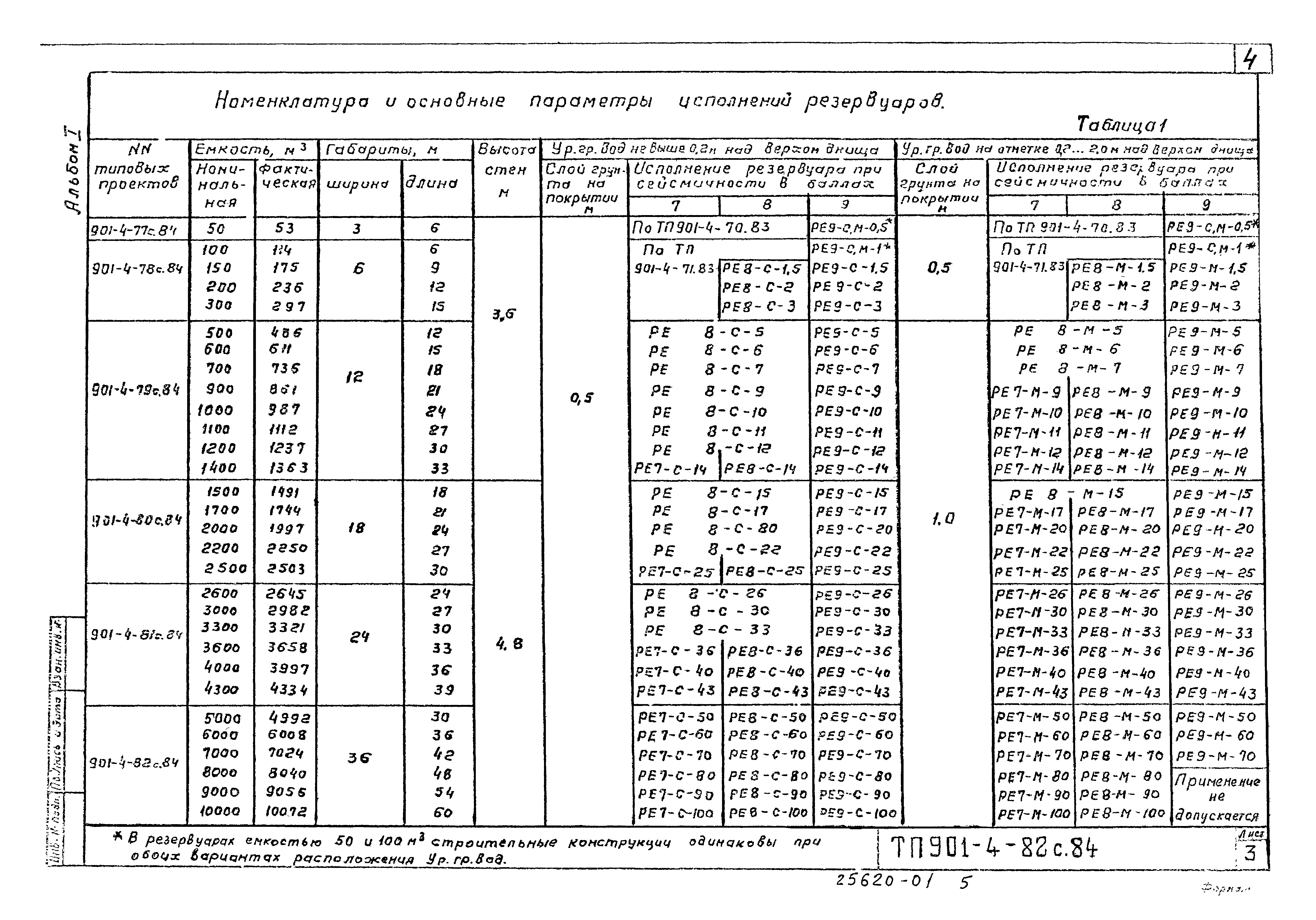 Типовой проект 901-4-81с.84