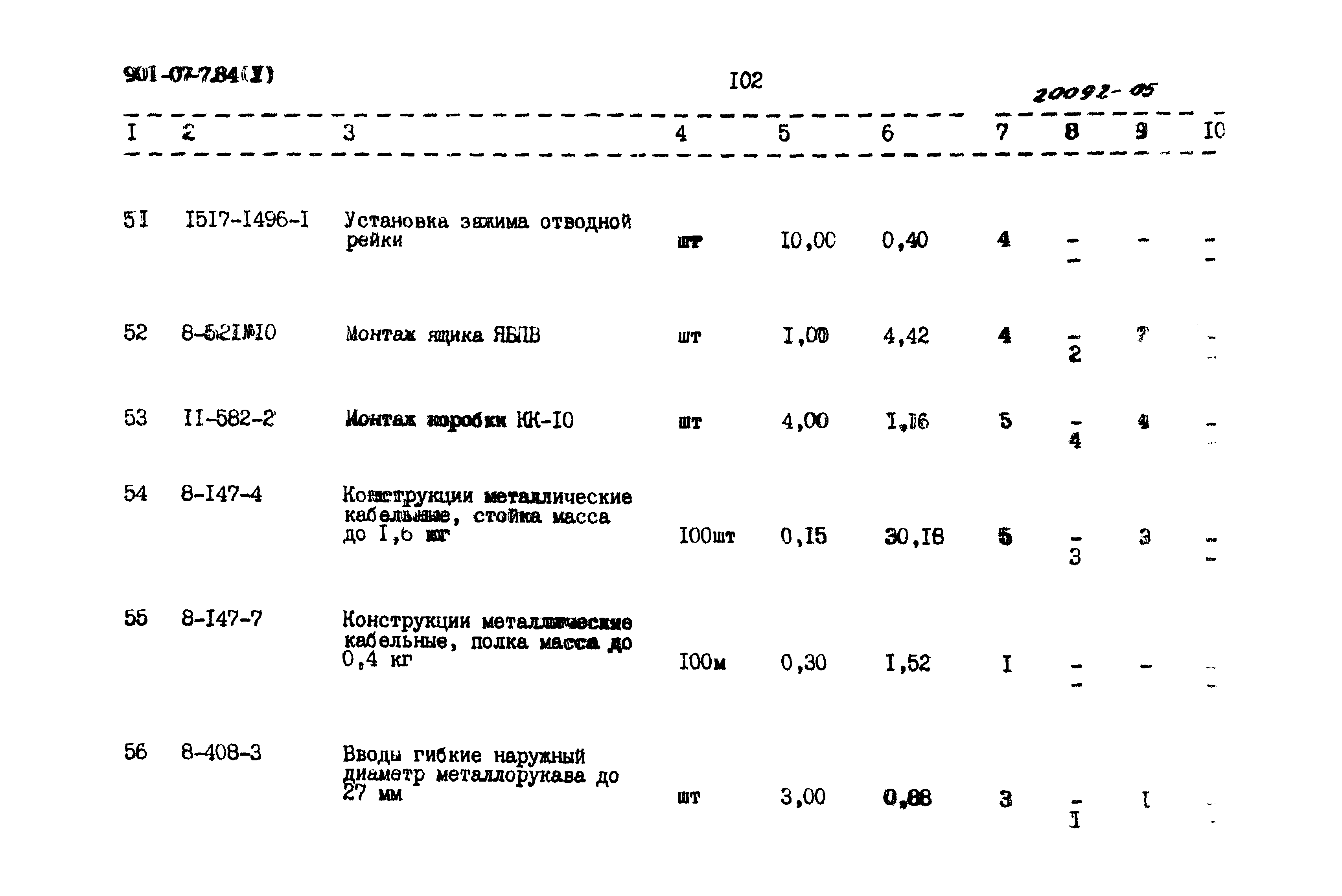 Типовые проектные решения 901-07-7.84