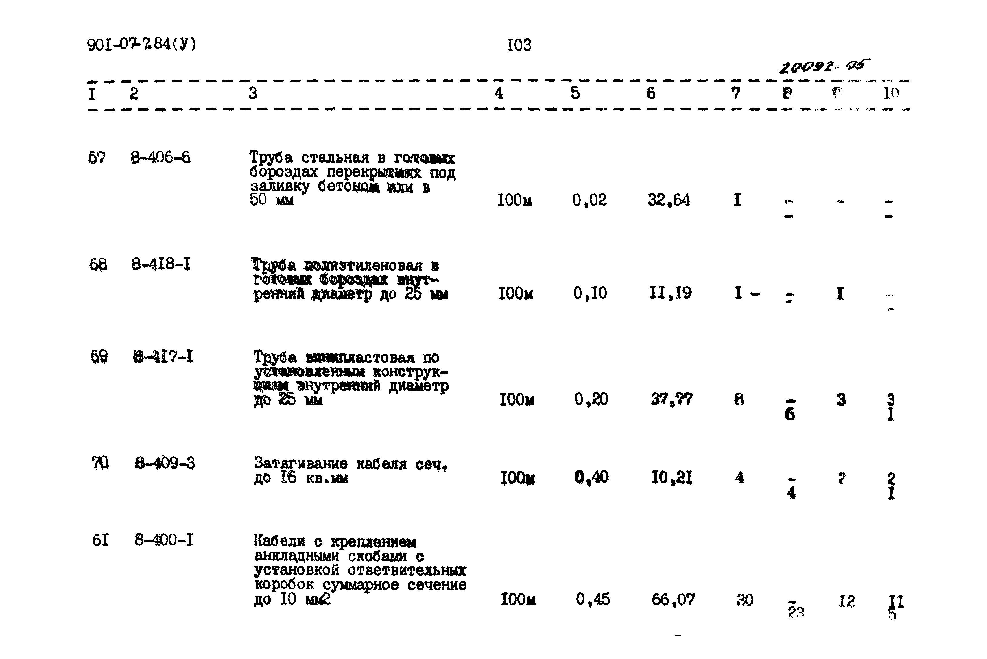 Типовые проектные решения 901-07-7.84