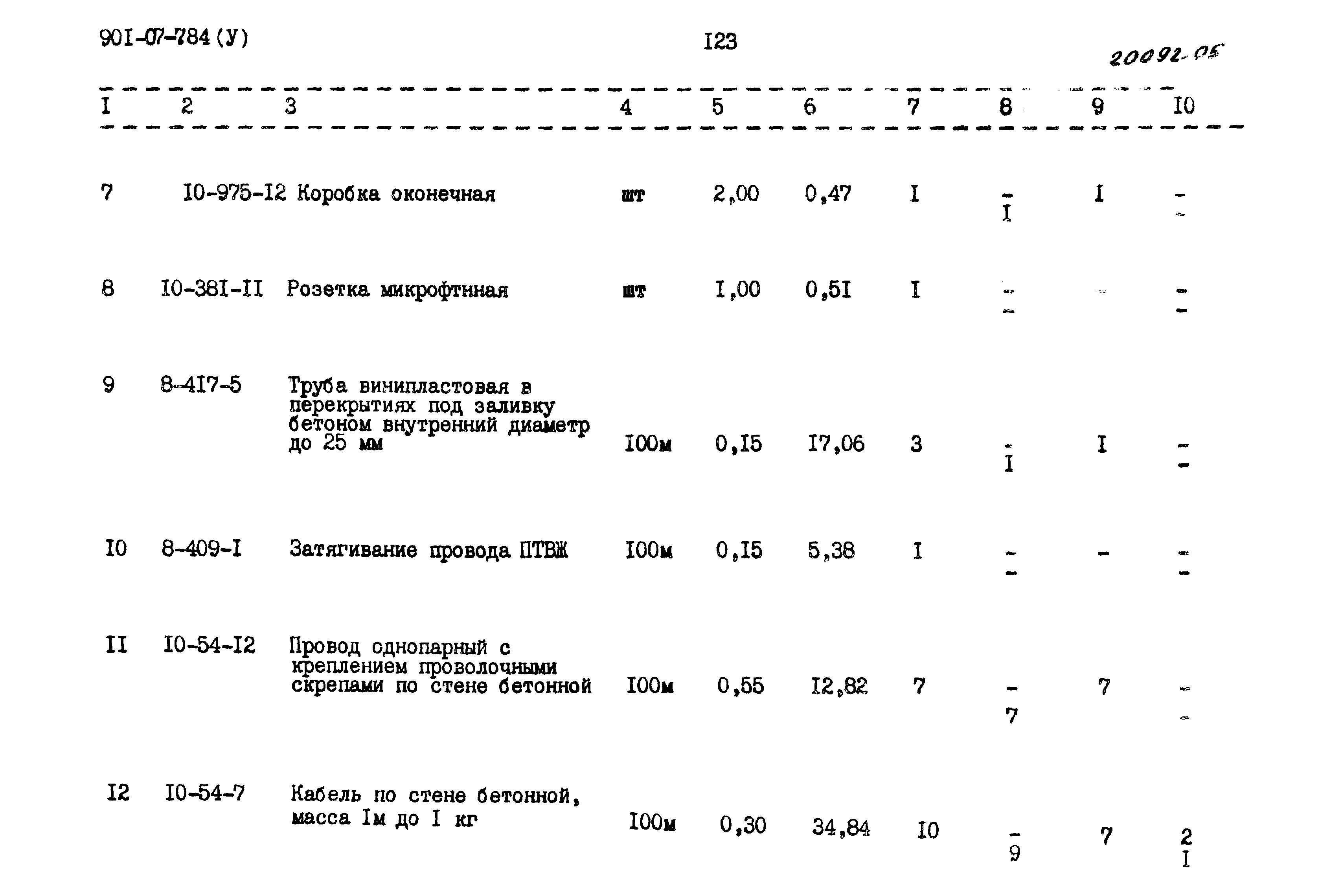 Типовые проектные решения 901-07-7.84