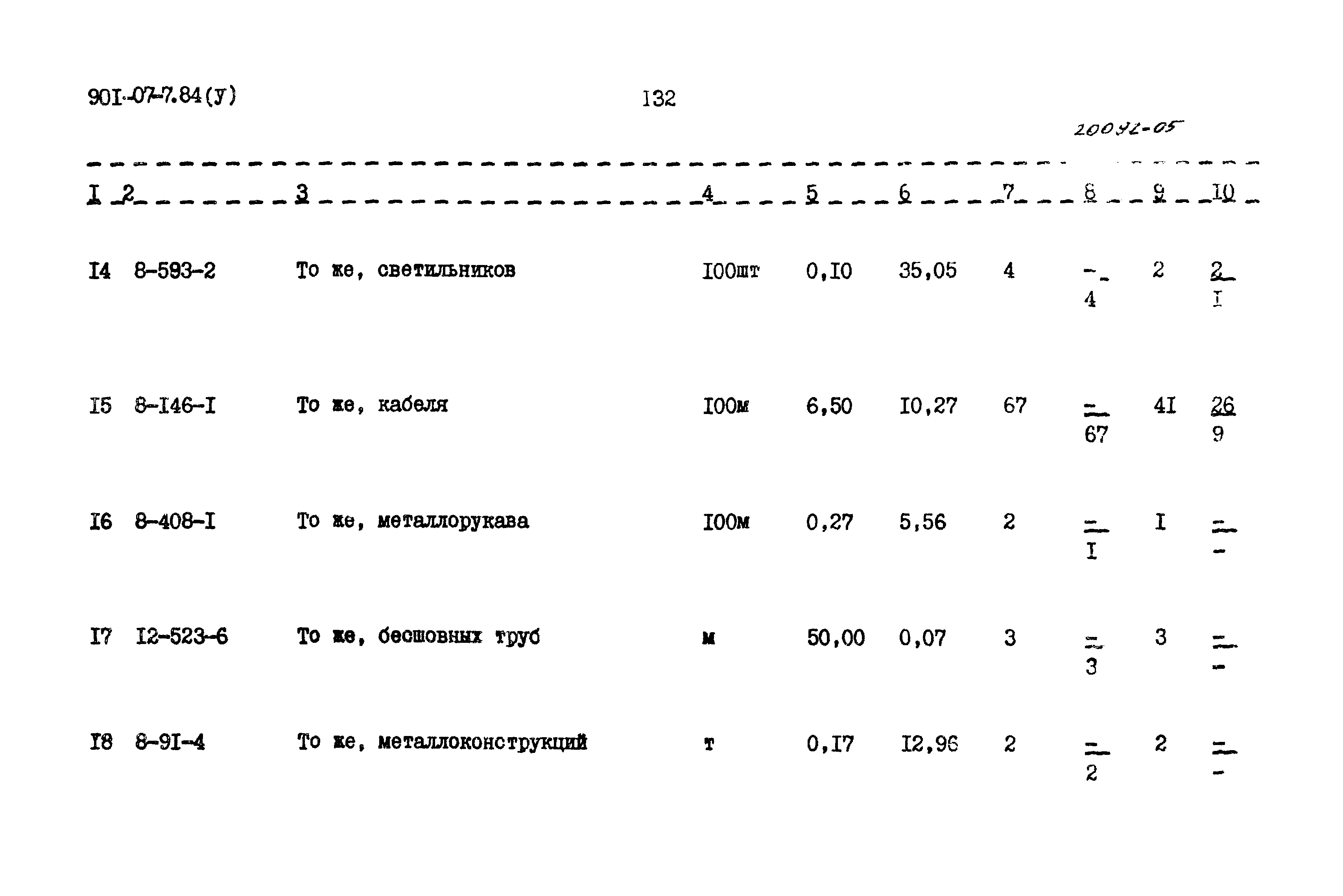 Типовые проектные решения 901-07-7.84