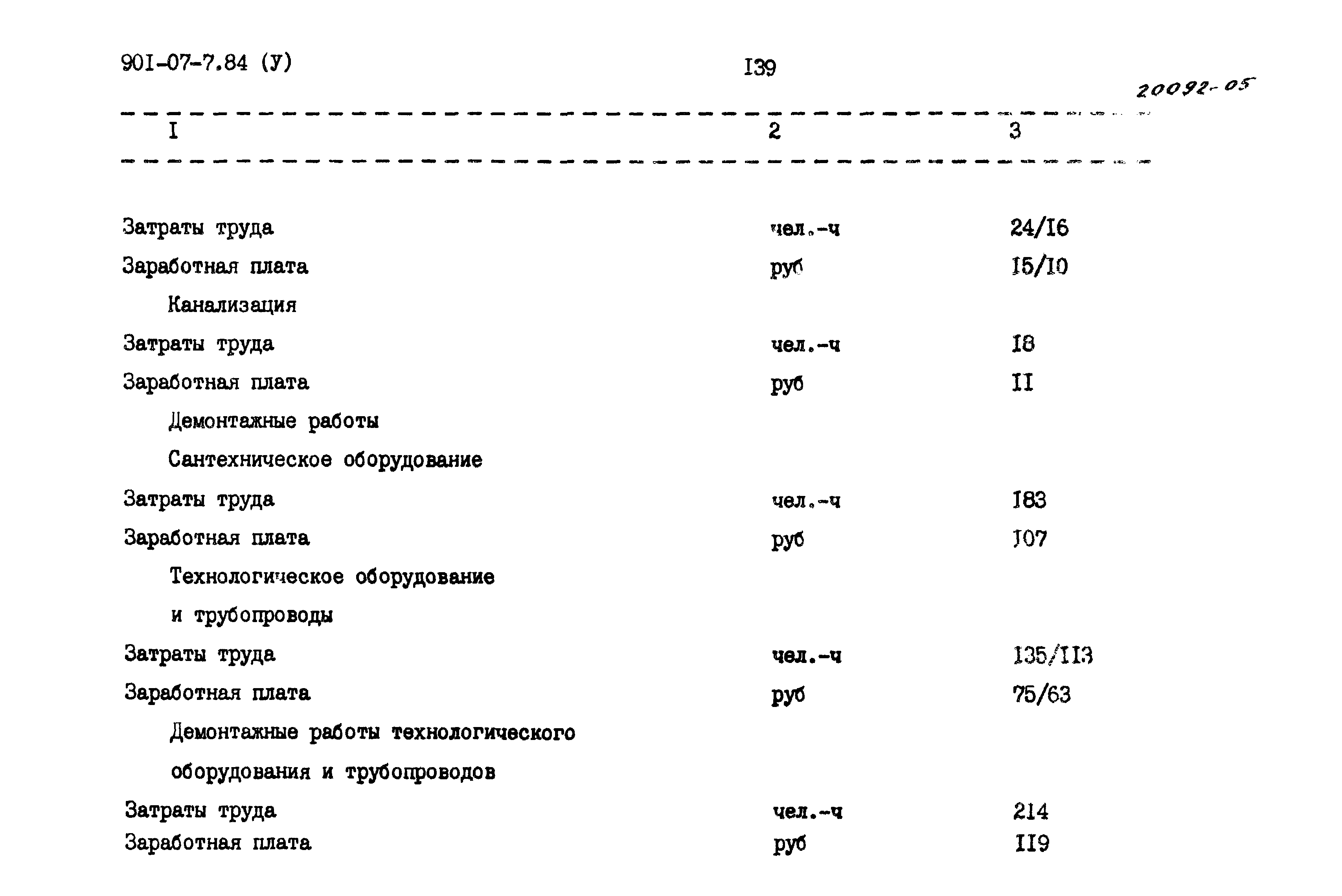 Типовые проектные решения 901-07-7.84