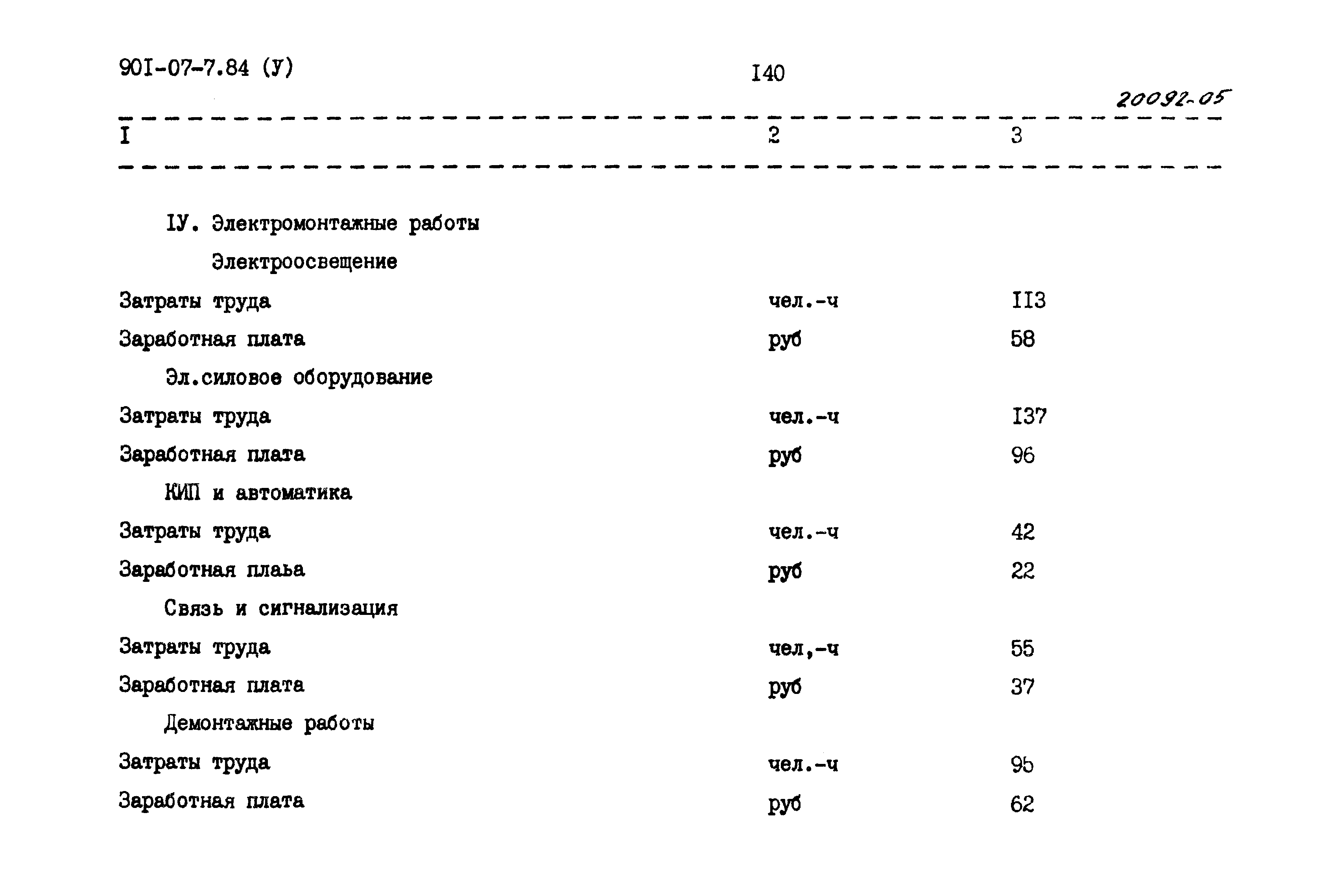 Типовые проектные решения 901-07-7.84