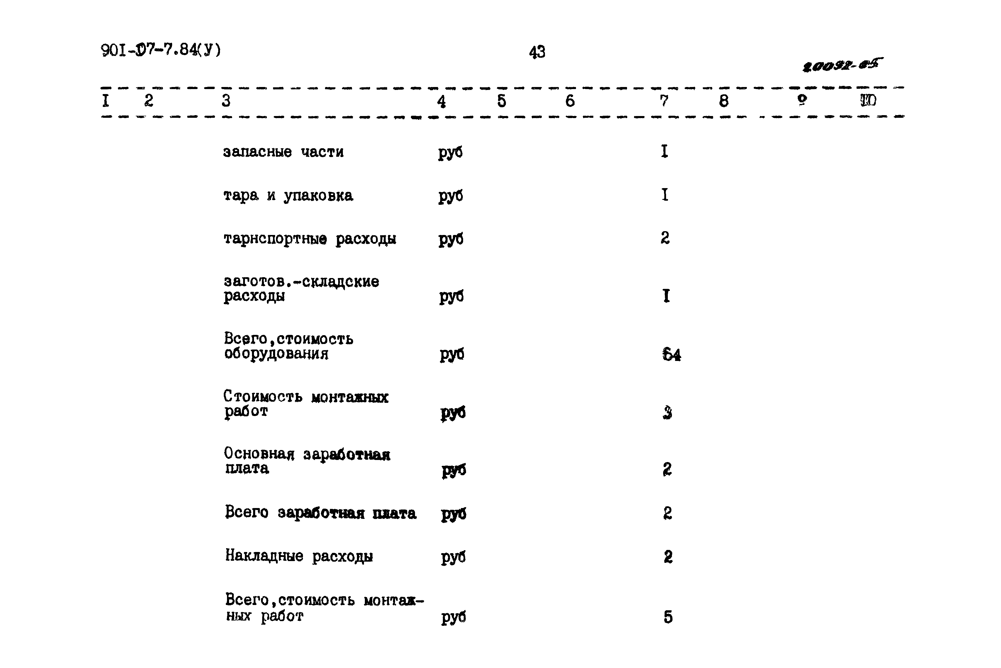 Типовые проектные решения 901-07-7.84