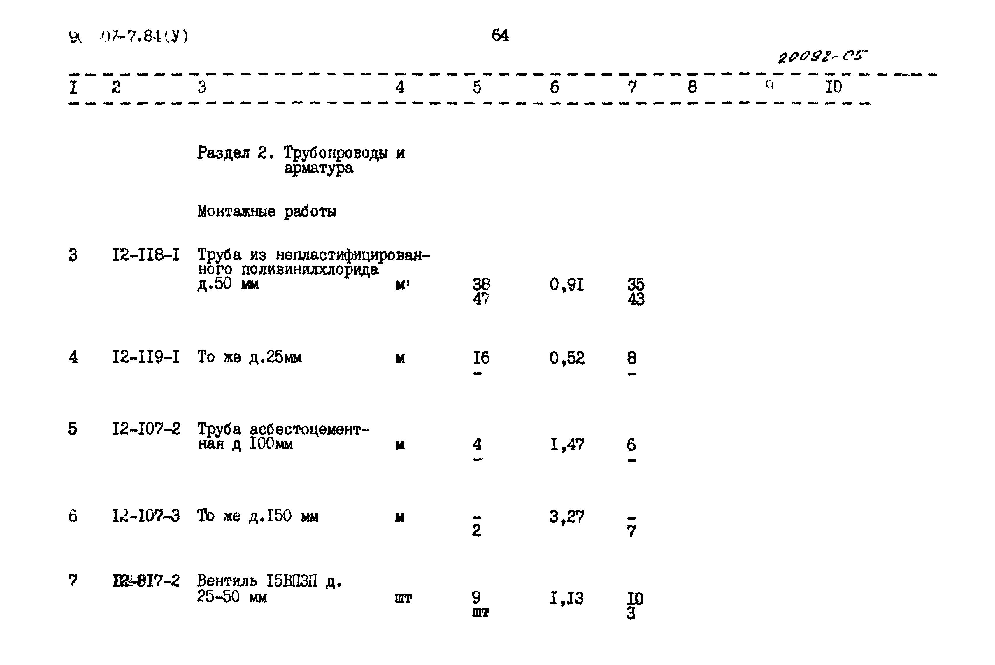 Типовые проектные решения 901-07-7.84