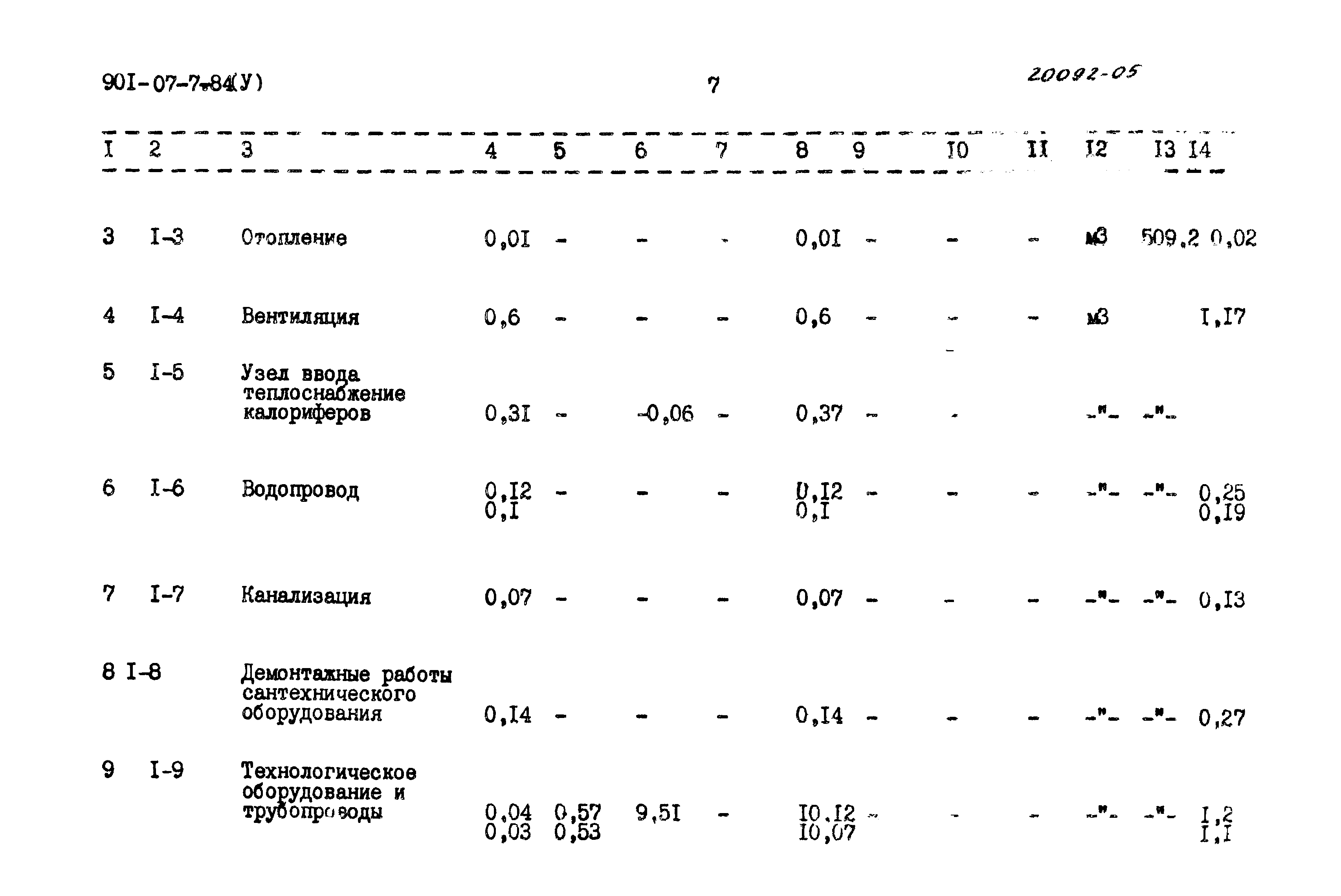 Типовые проектные решения 901-07-7.84