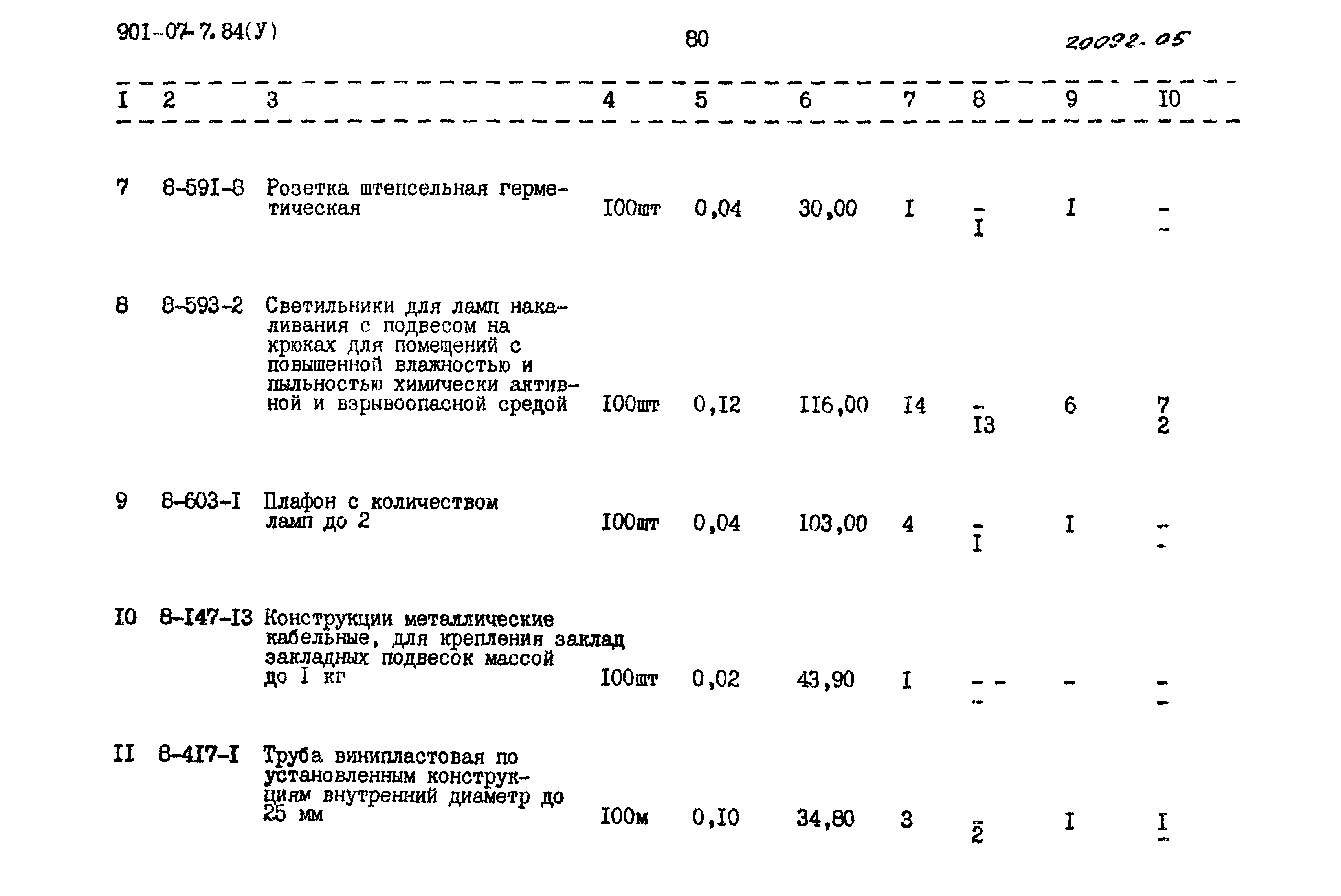 Типовые проектные решения 901-07-7.84