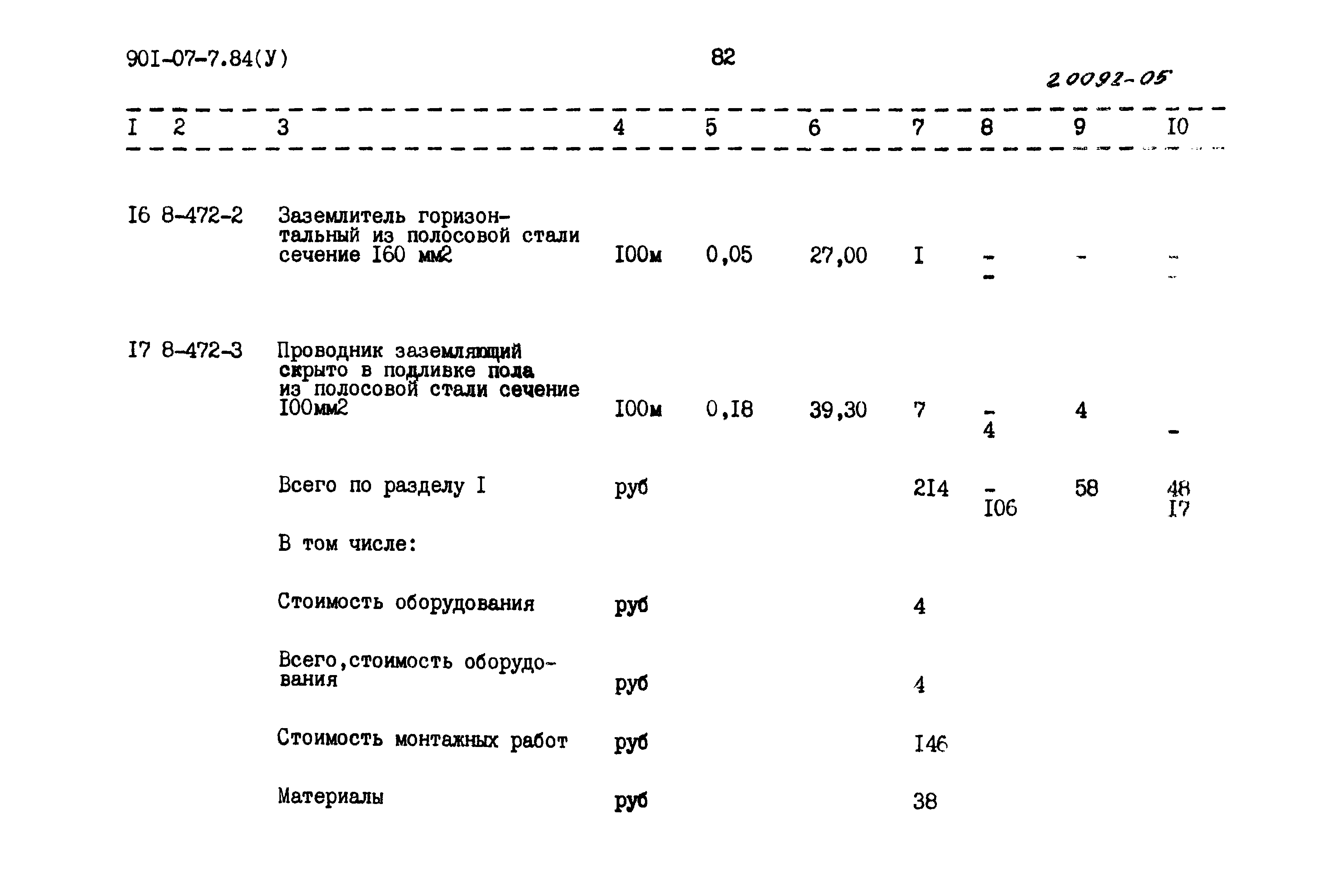 Типовые проектные решения 901-07-7.84