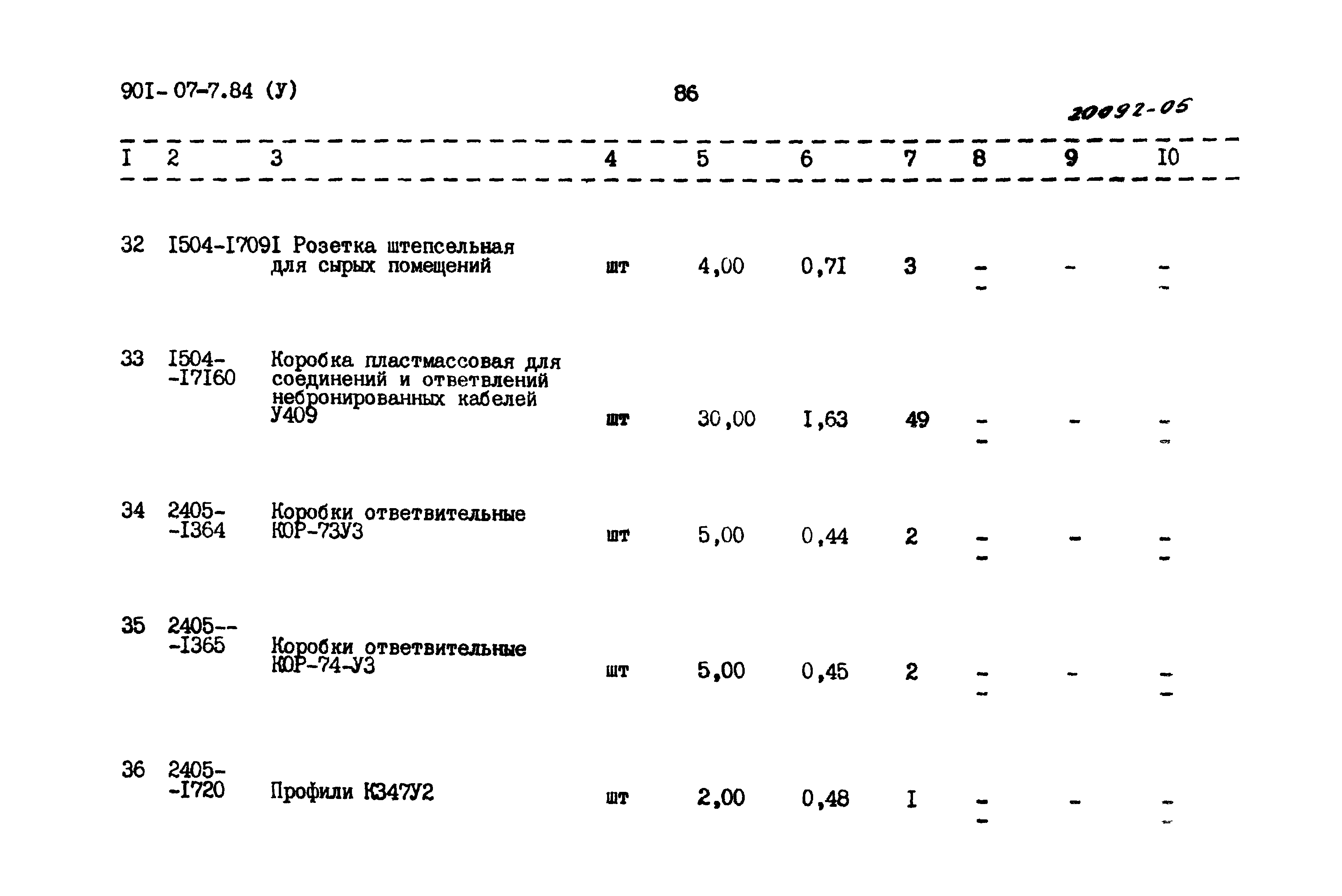 Типовые проектные решения 901-07-7.84