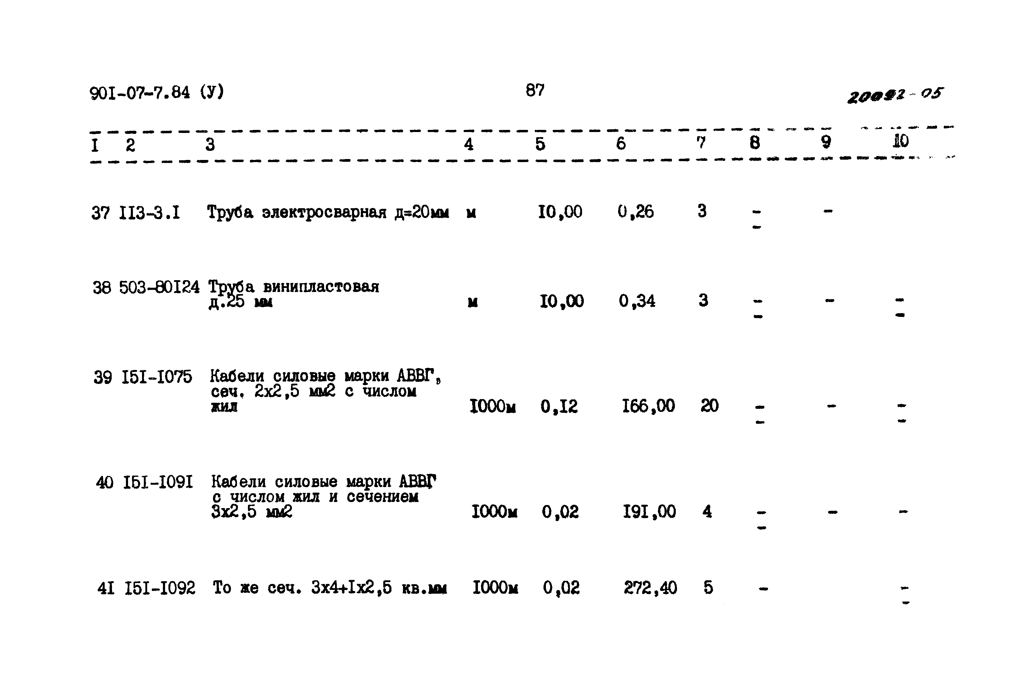 Типовые проектные решения 901-07-7.84