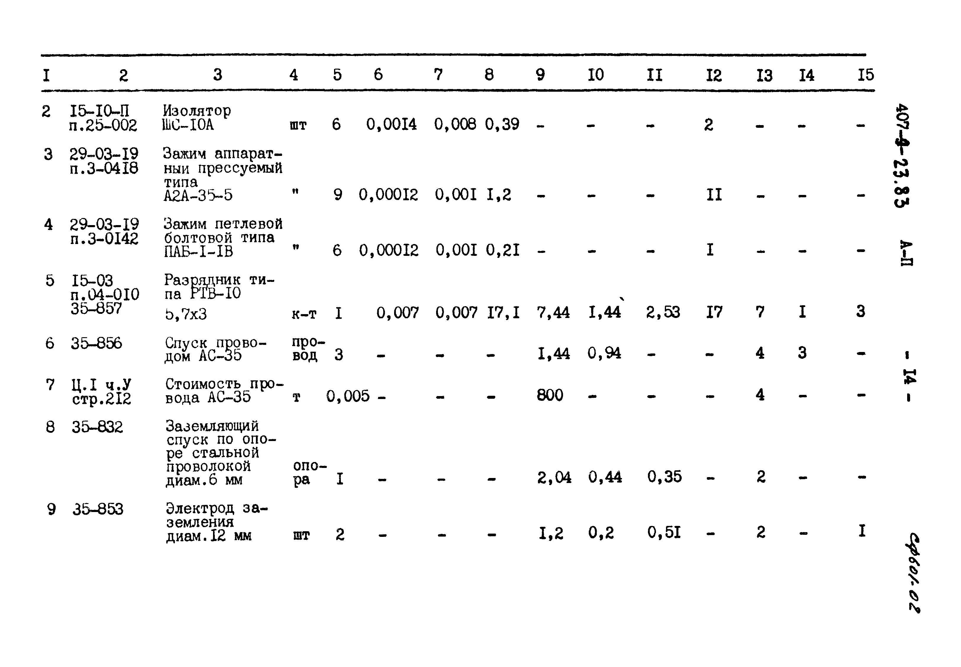 Типовой проект 407-9-23.83