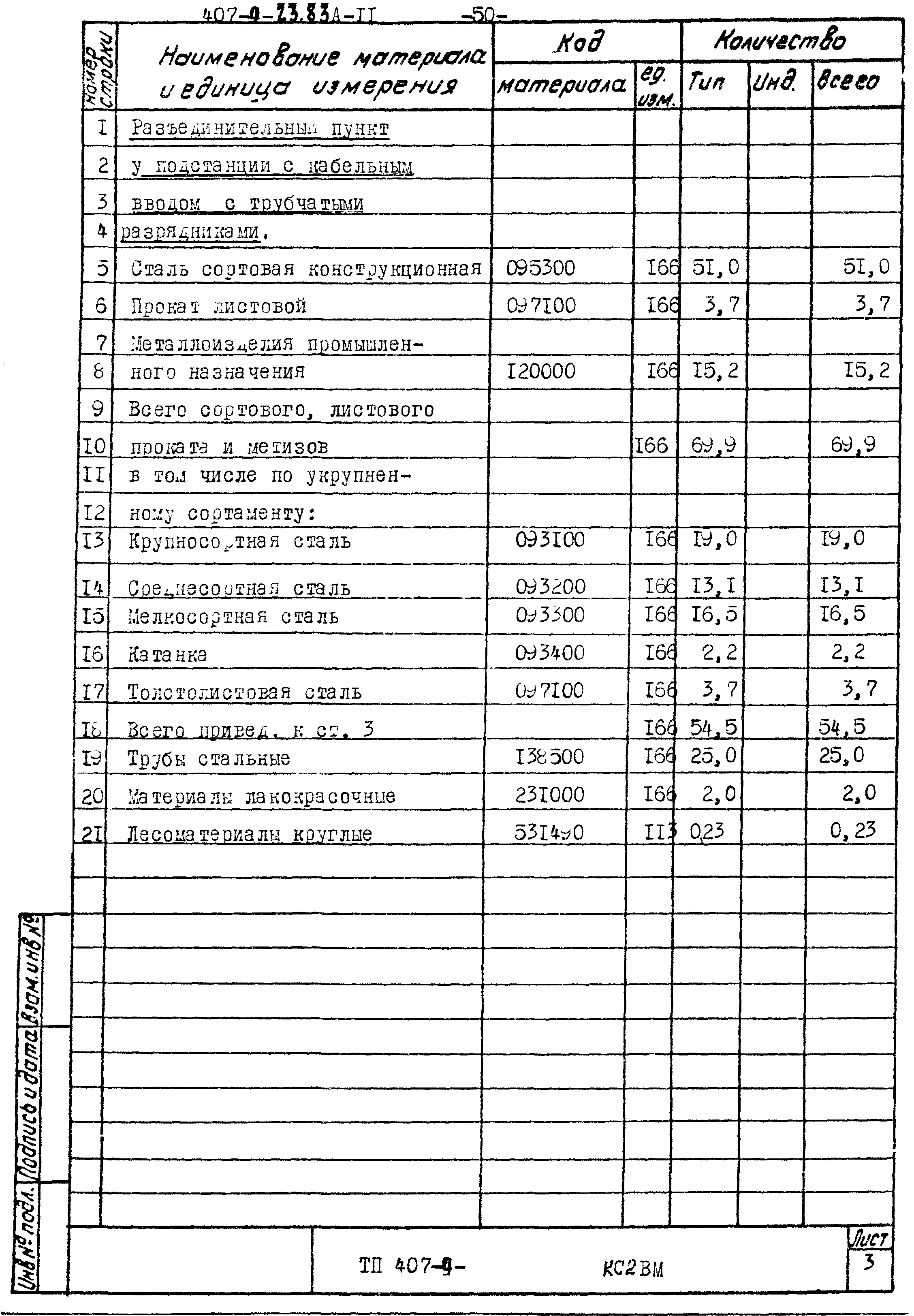 Типовой проект 407-9-23.83