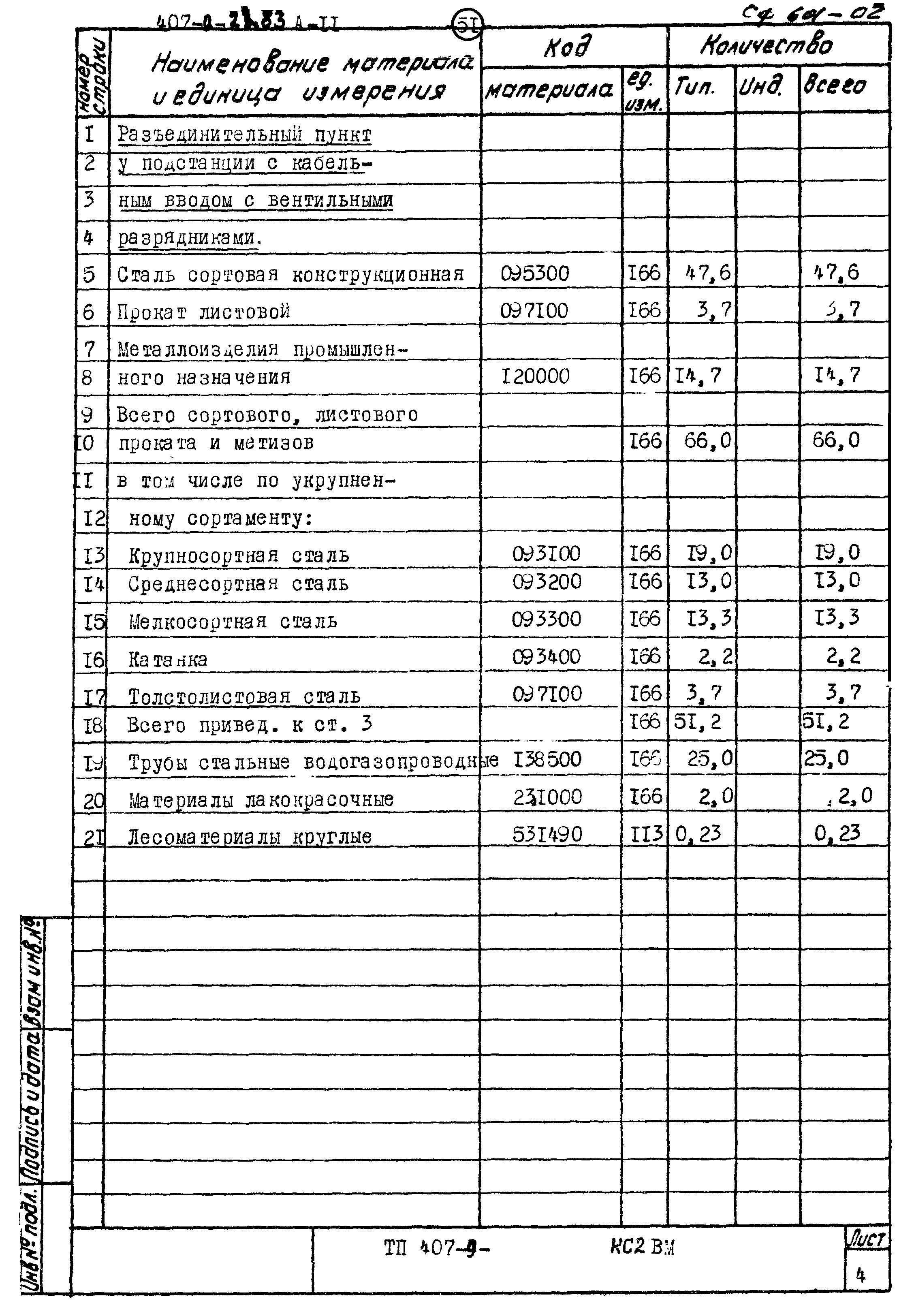 Типовой проект 407-9-23.83