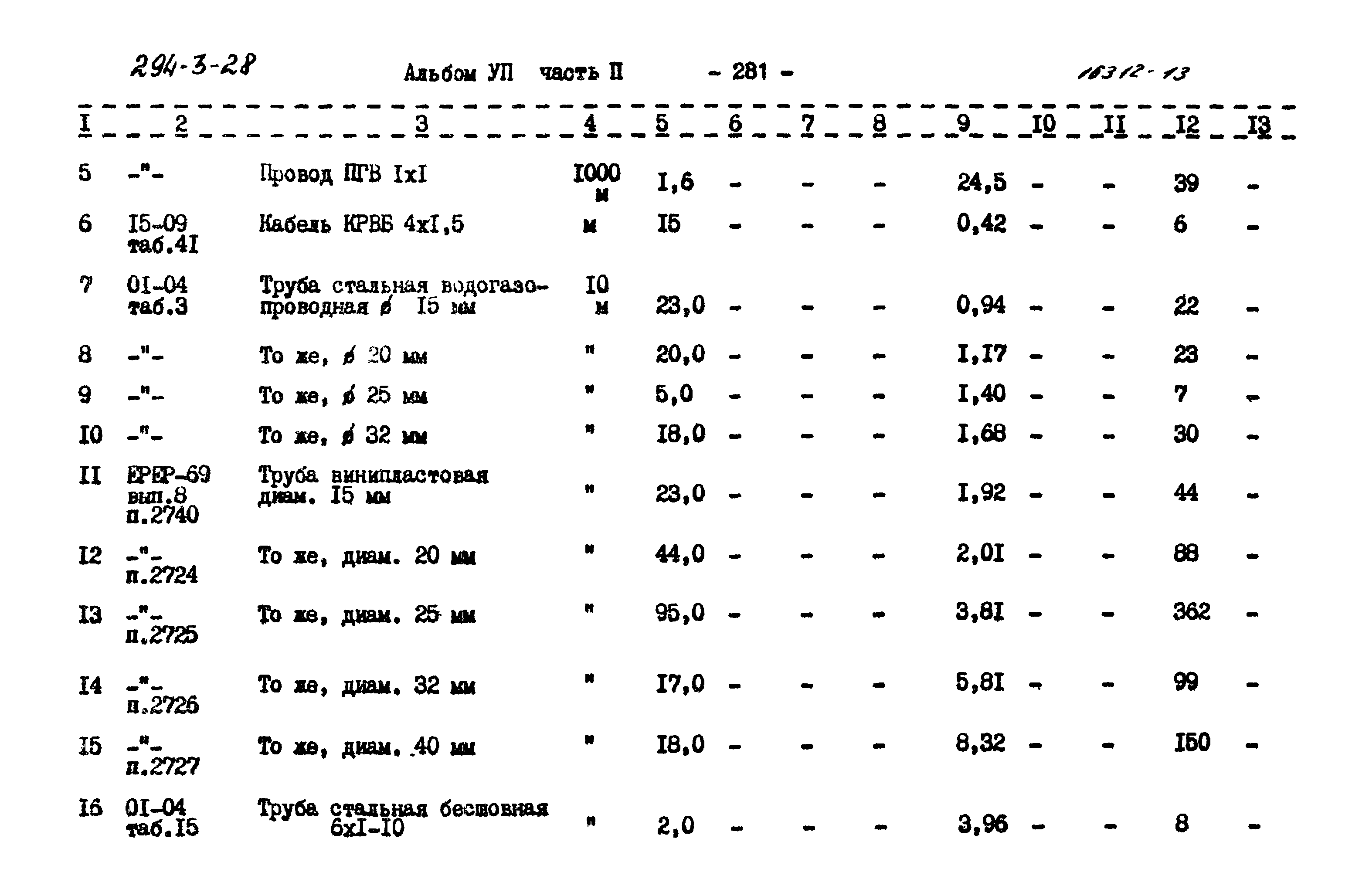 Типовой проект 294-3-28