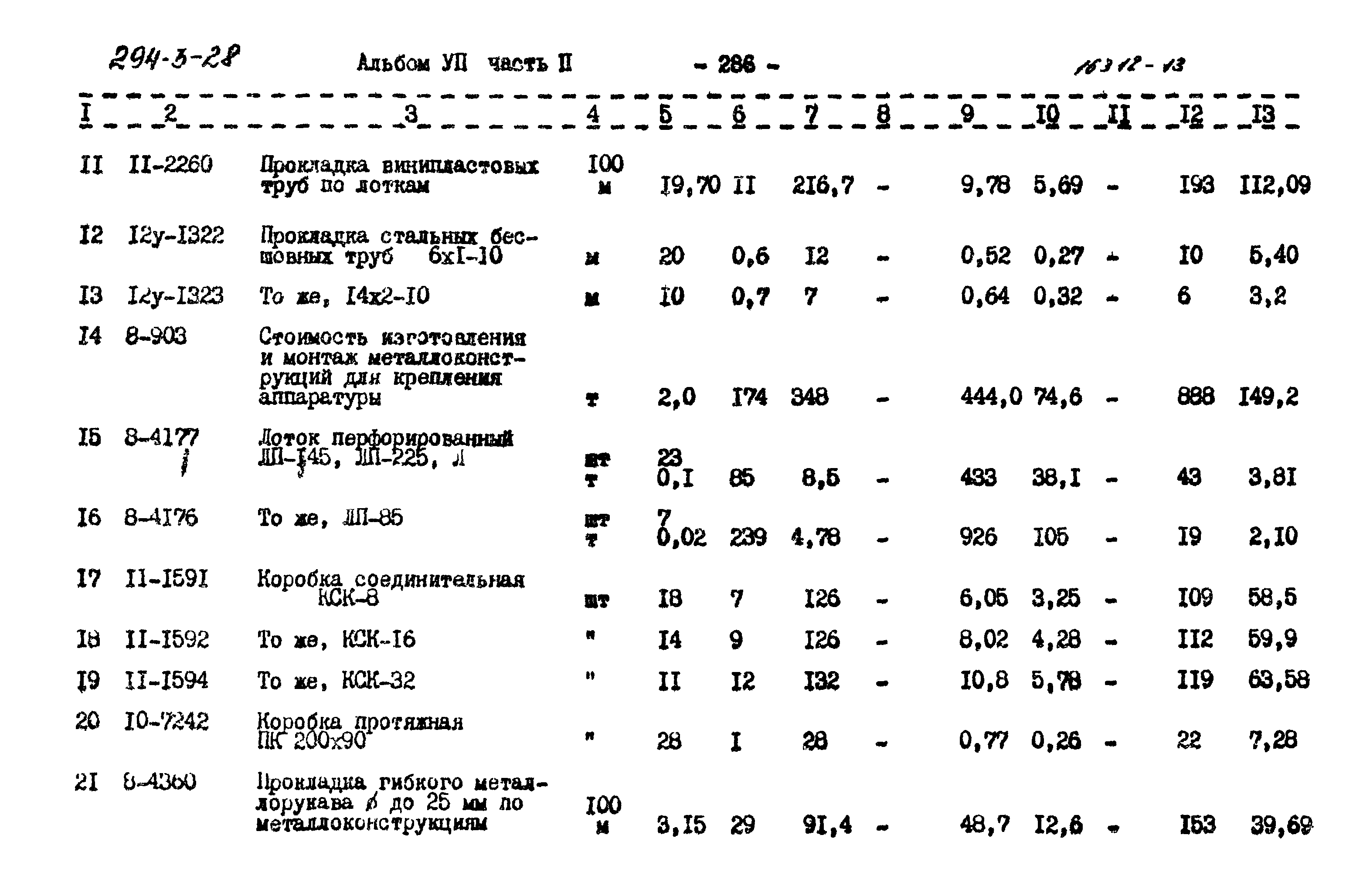 Типовой проект 294-3-28