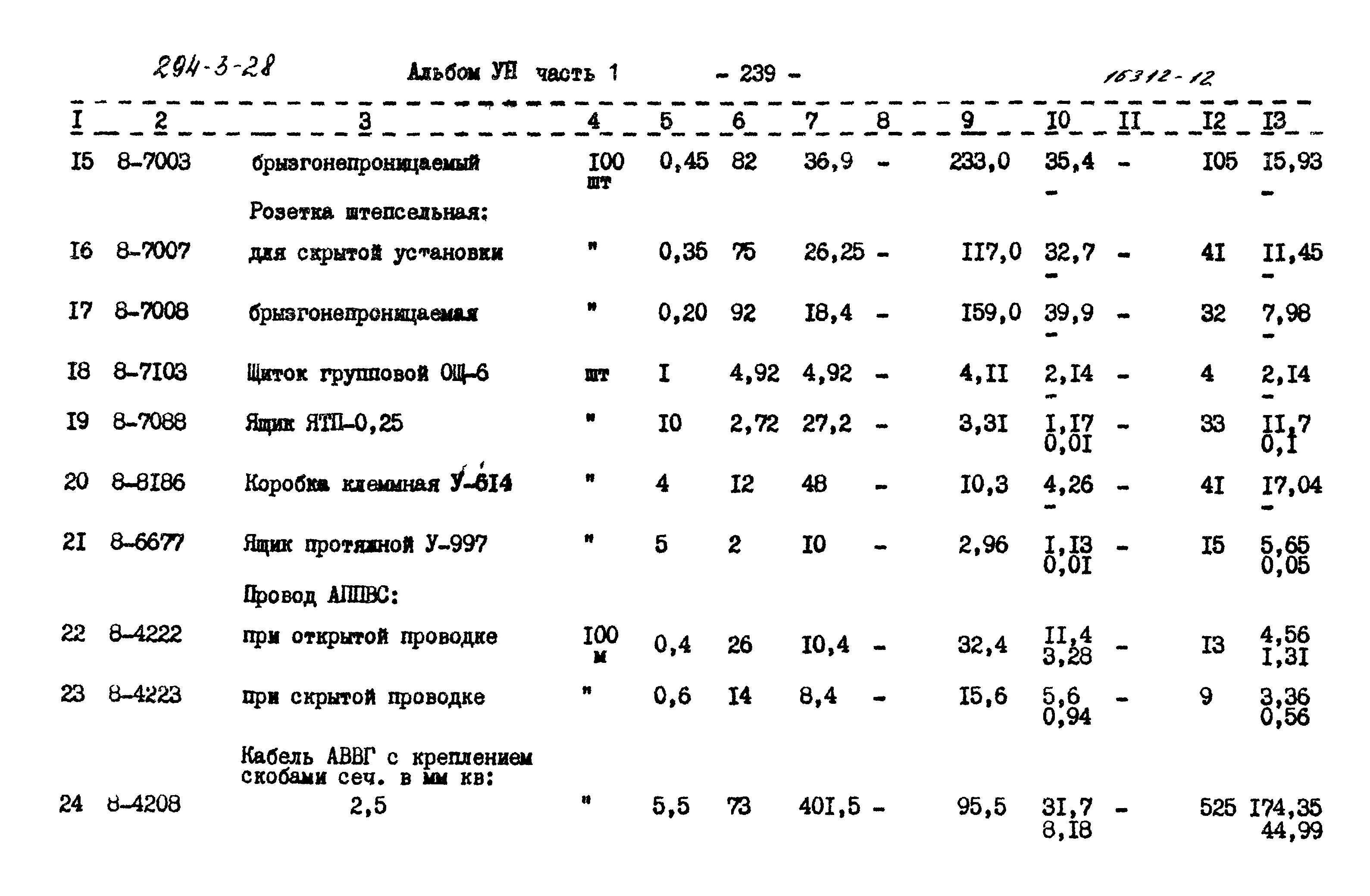 Типовой проект 294-3-28