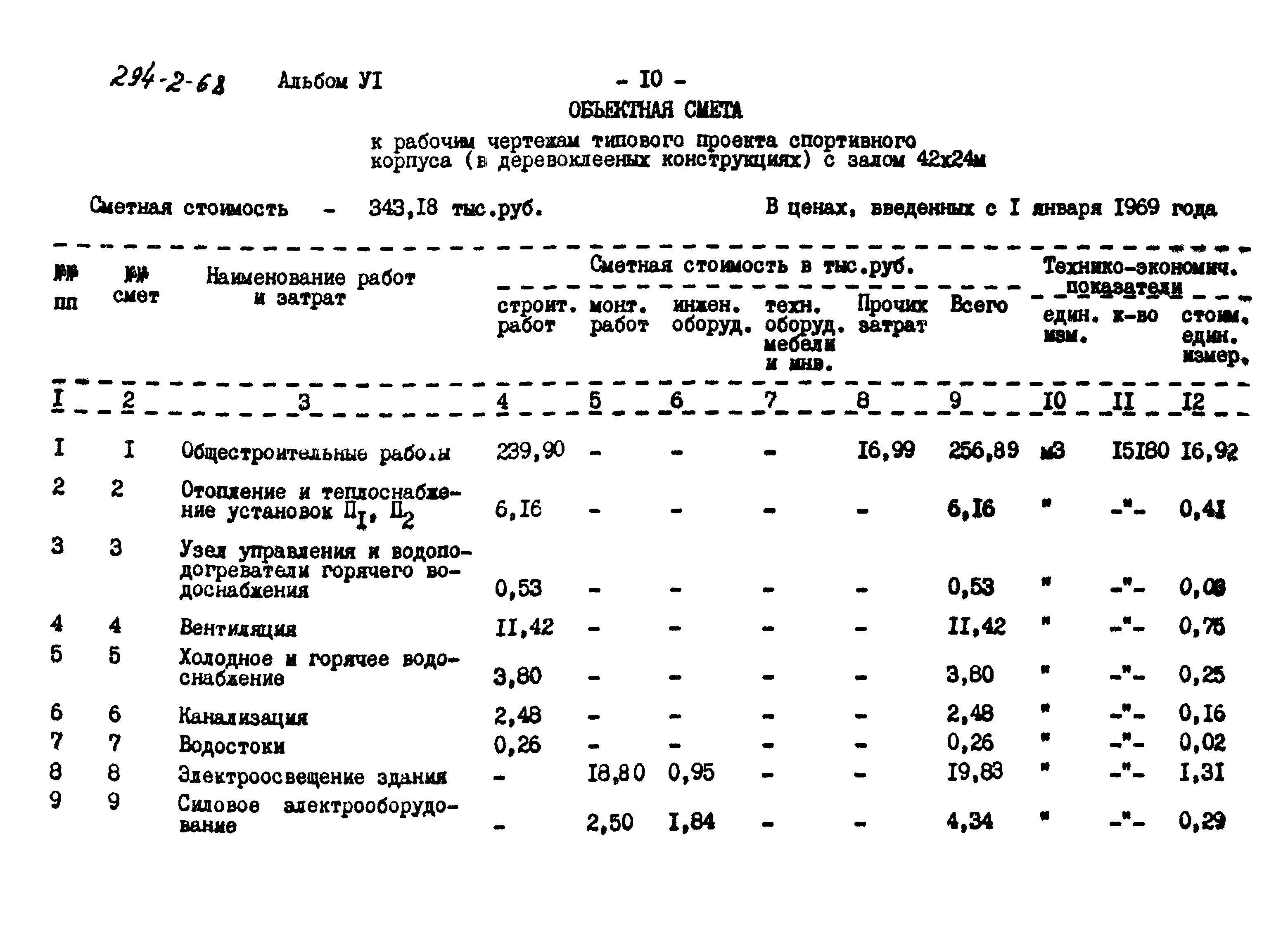 Типовой проект 294-2-68