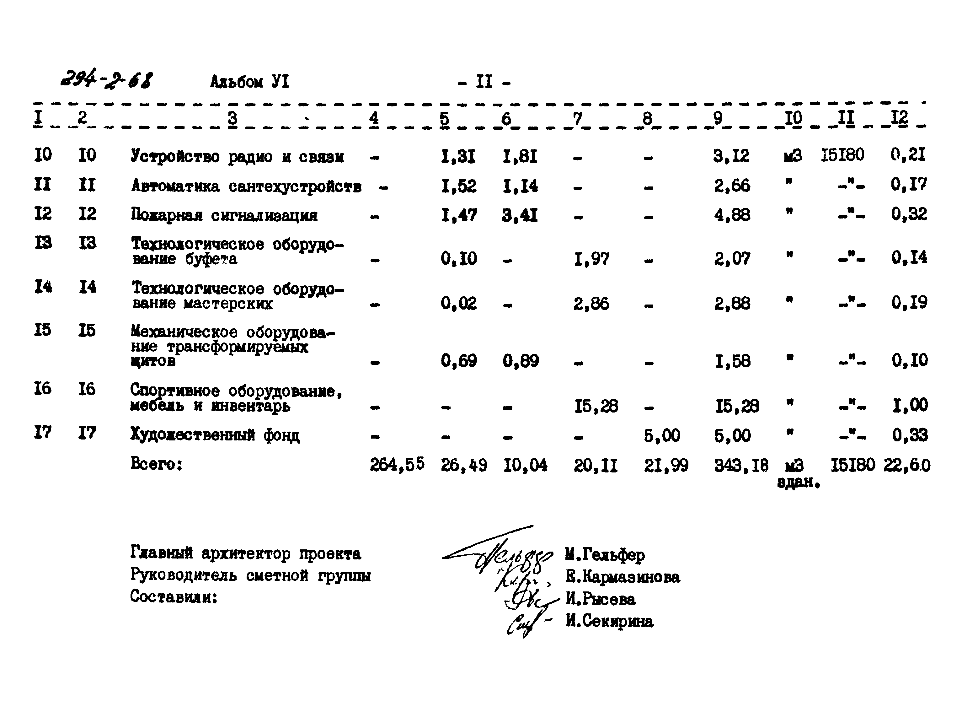 Типовой проект 294-2-68