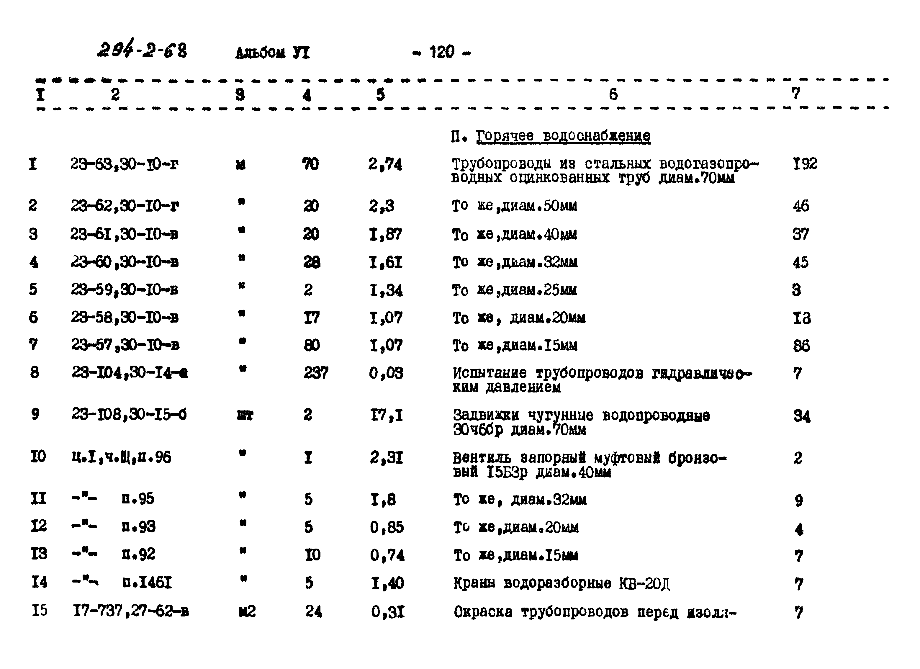 Типовой проект 294-2-68