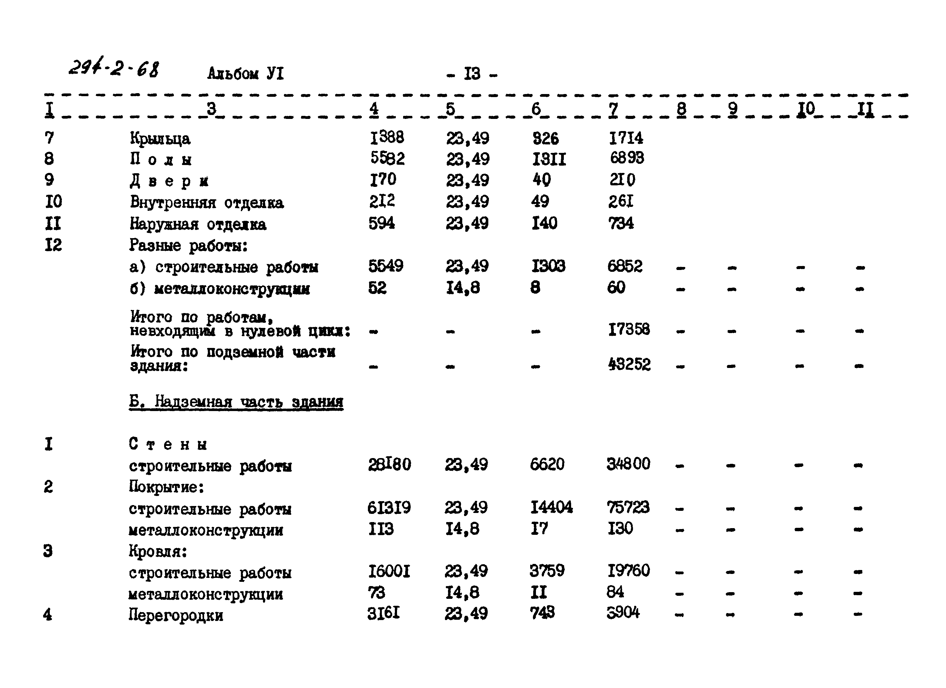 Типовой проект 294-2-68