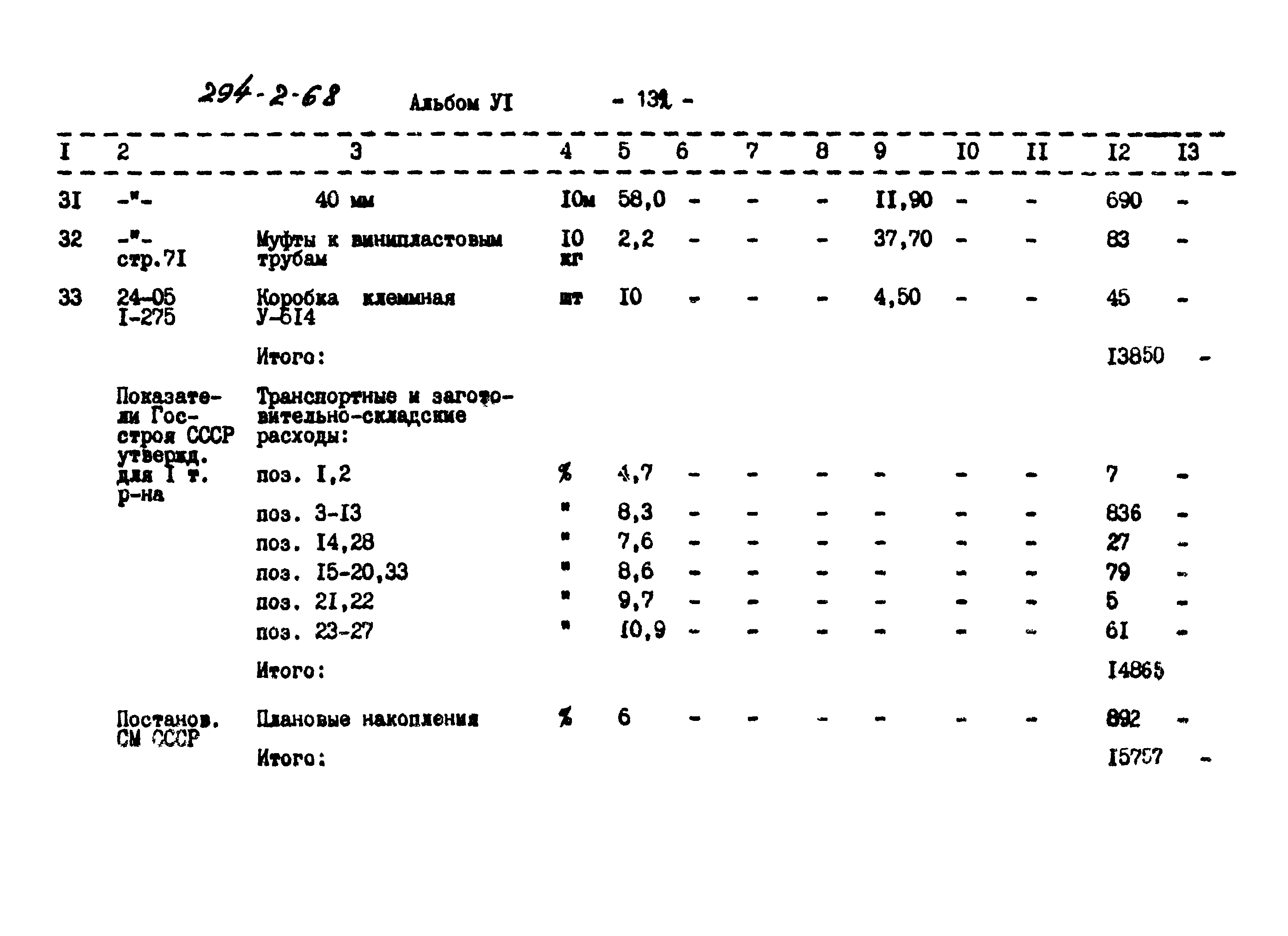 Типовой проект 294-2-68