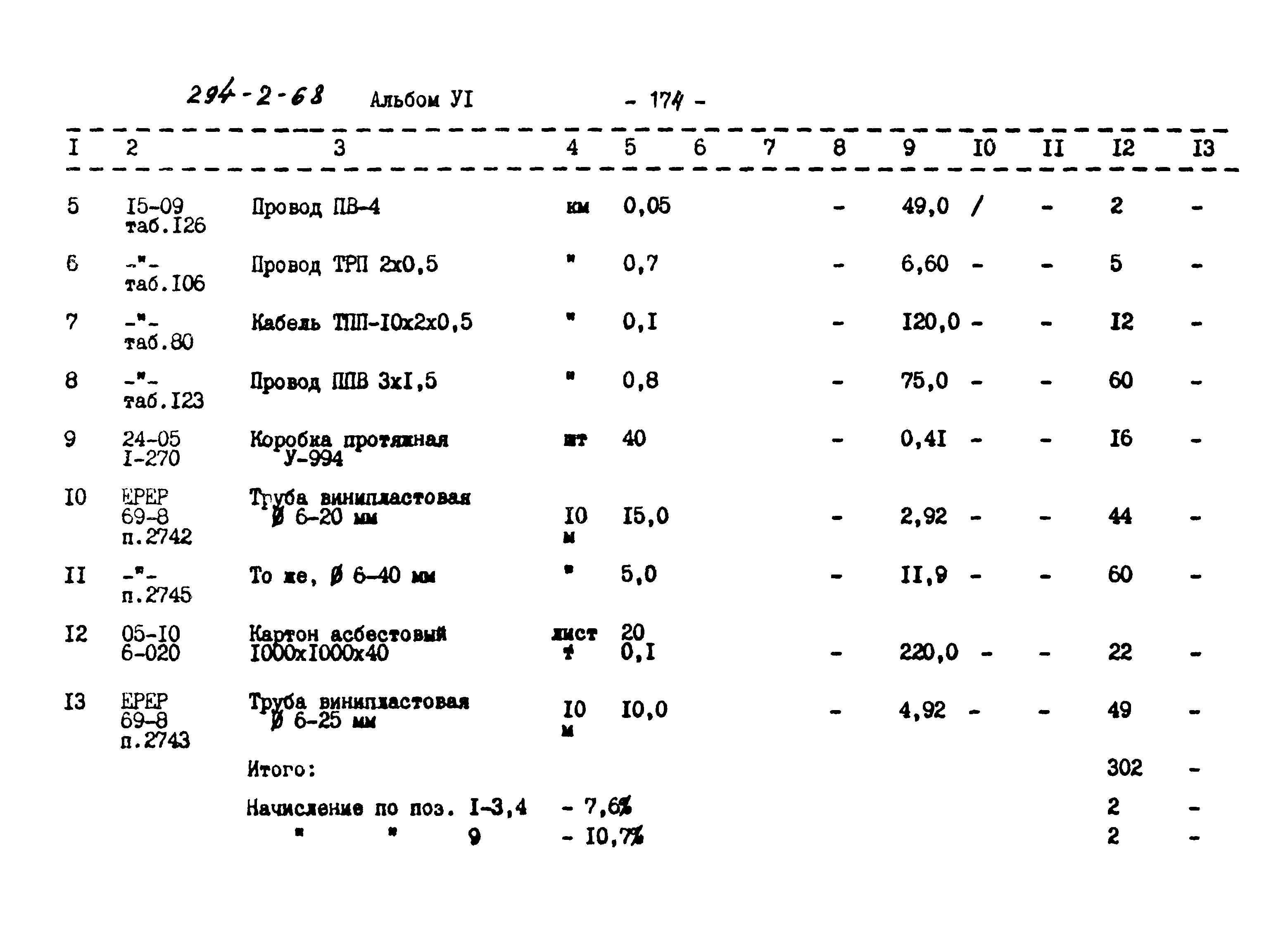 Типовой проект 294-2-68