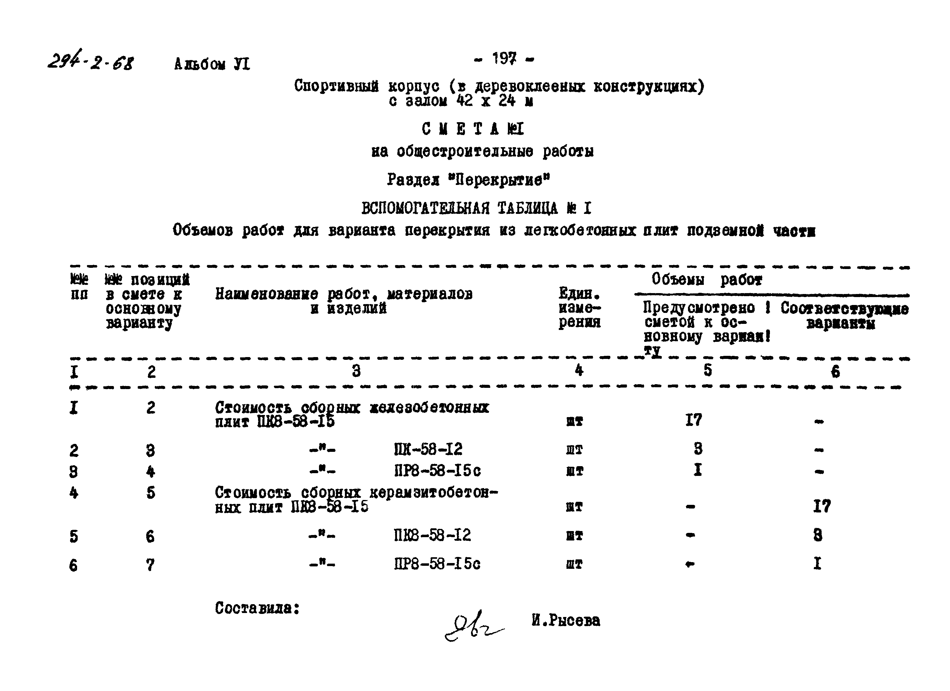 Типовой проект 294-2-68