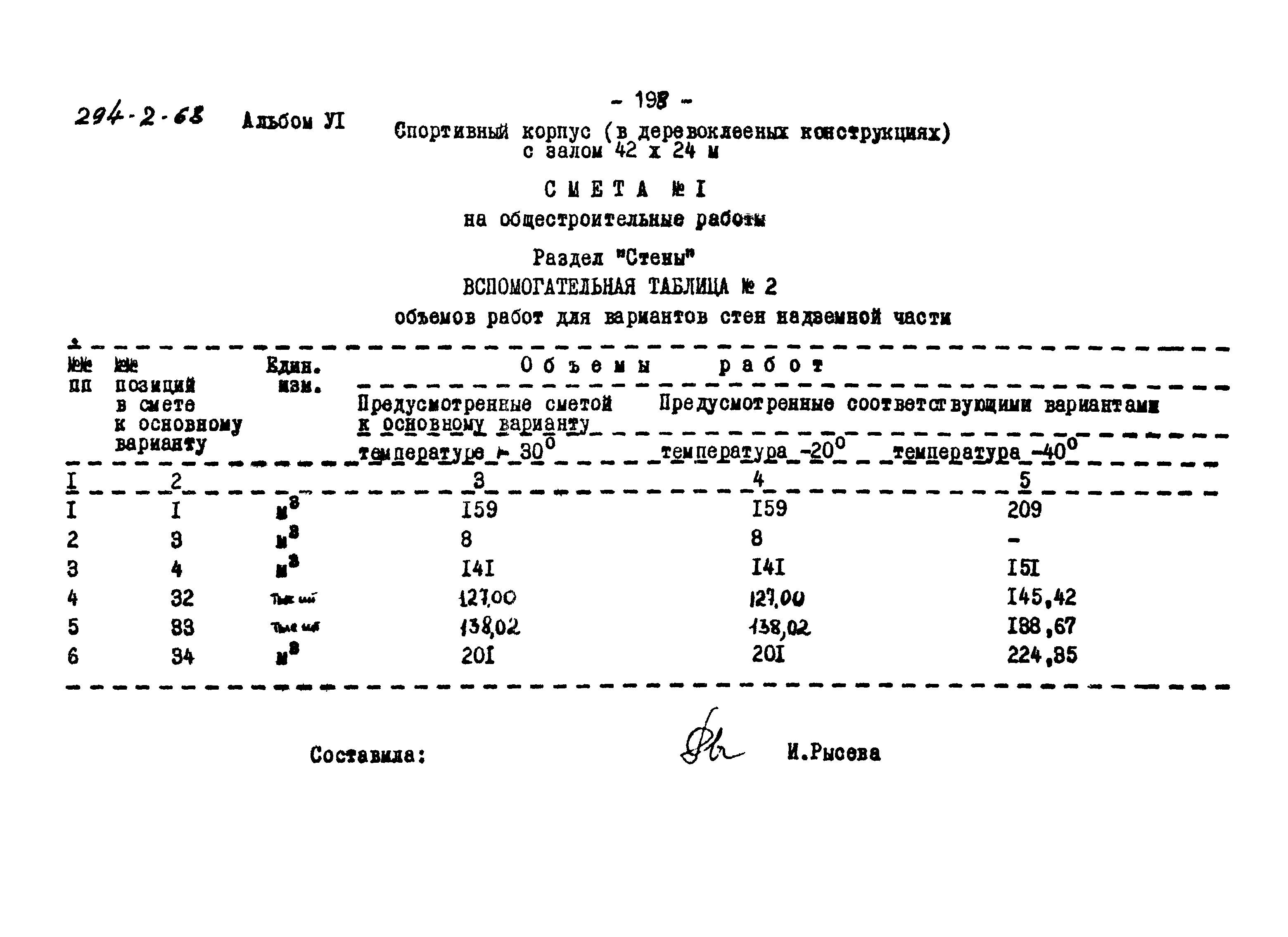 Типовой проект 294-2-68