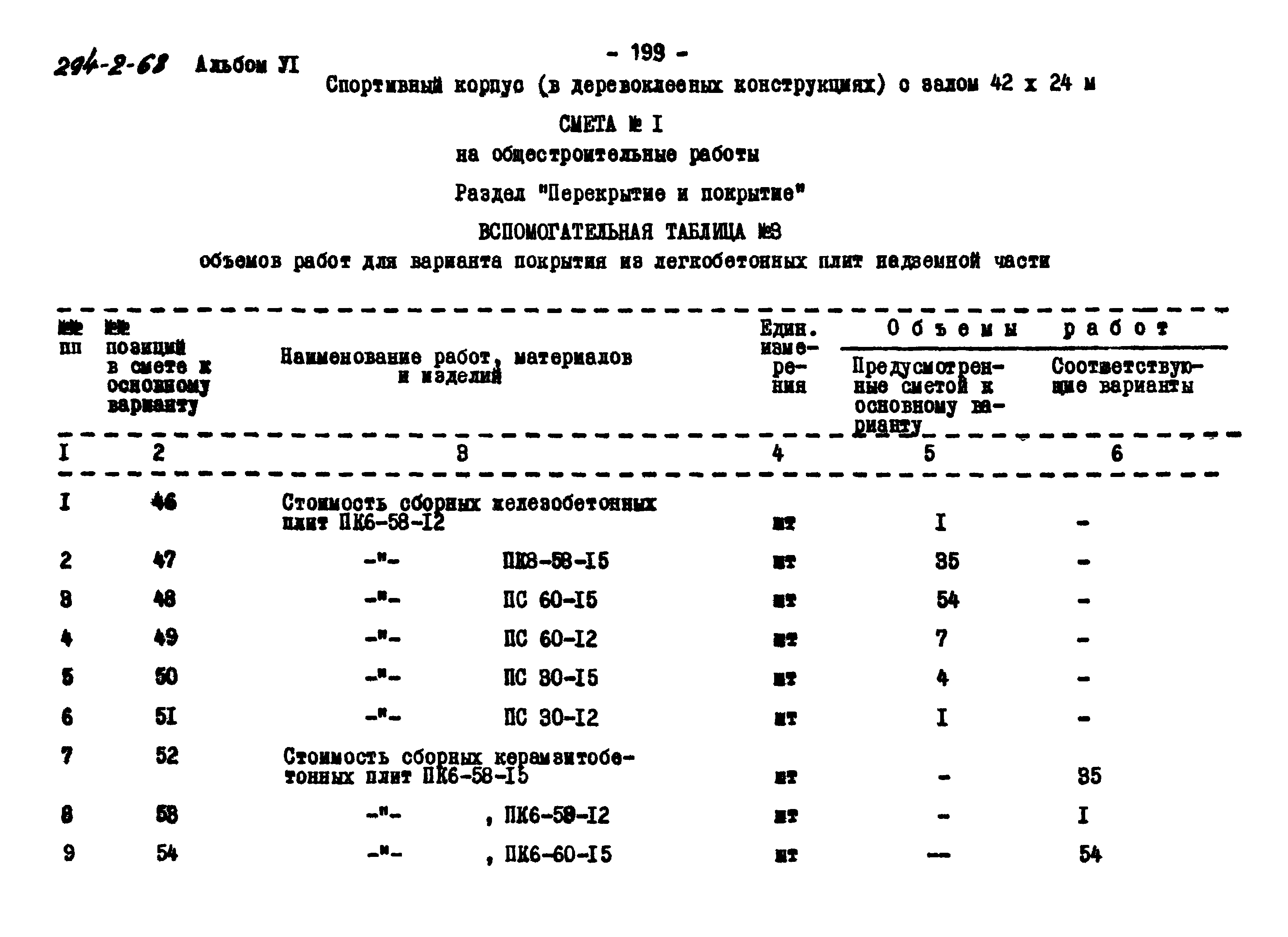 Типовой проект 294-2-68