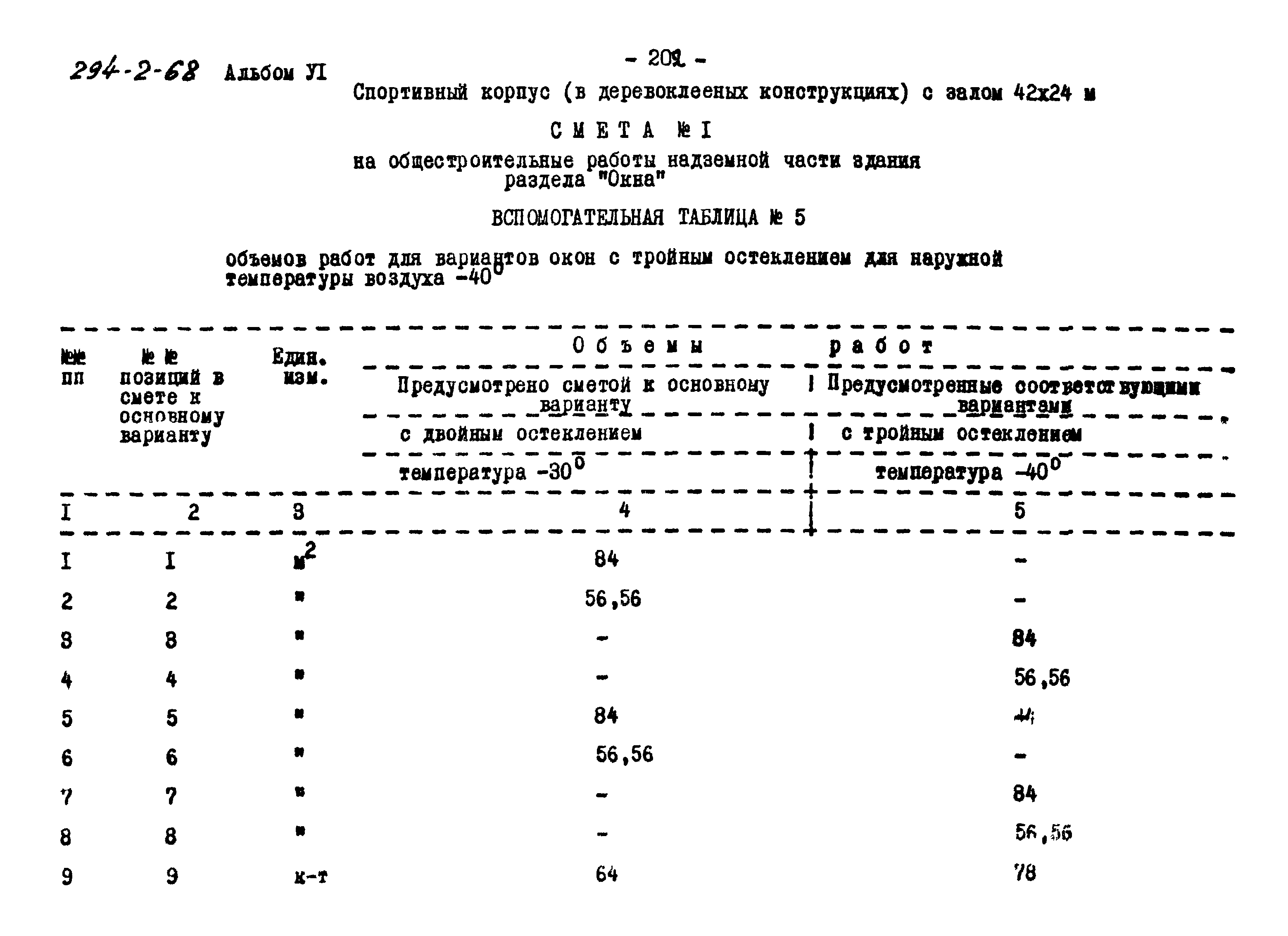 Типовой проект 294-2-68