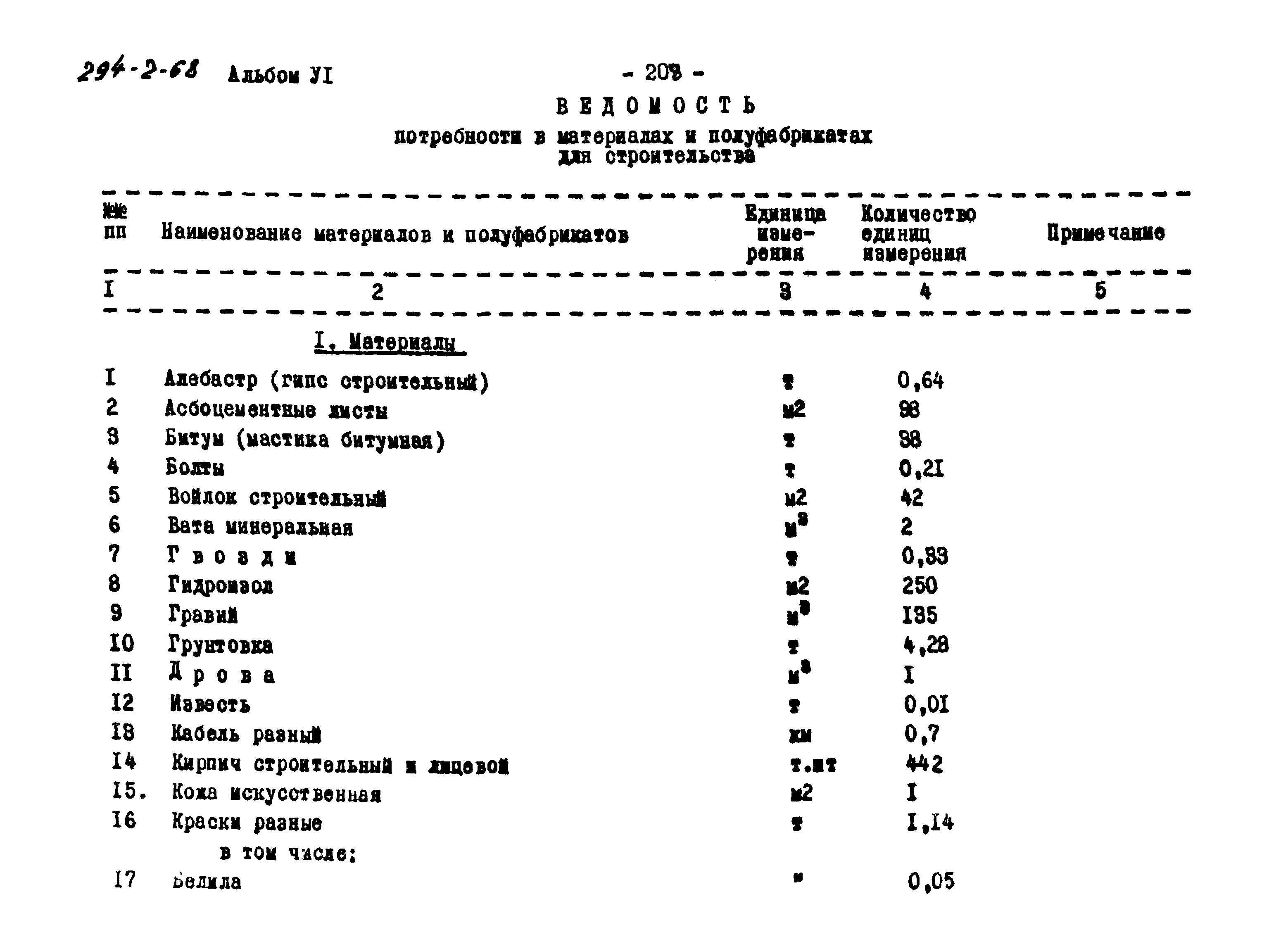 Типовой проект 294-2-68