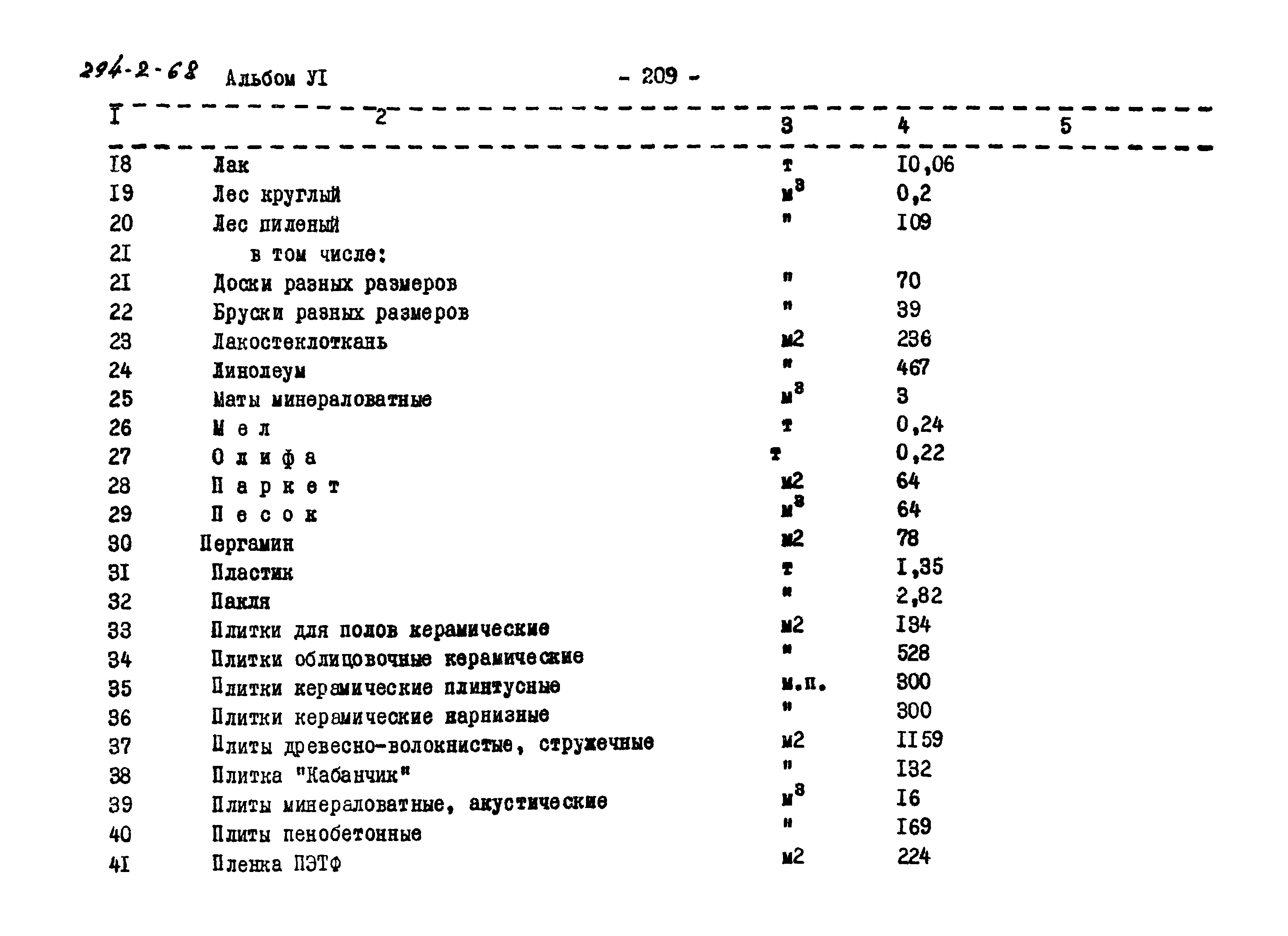 Типовой проект 294-2-68