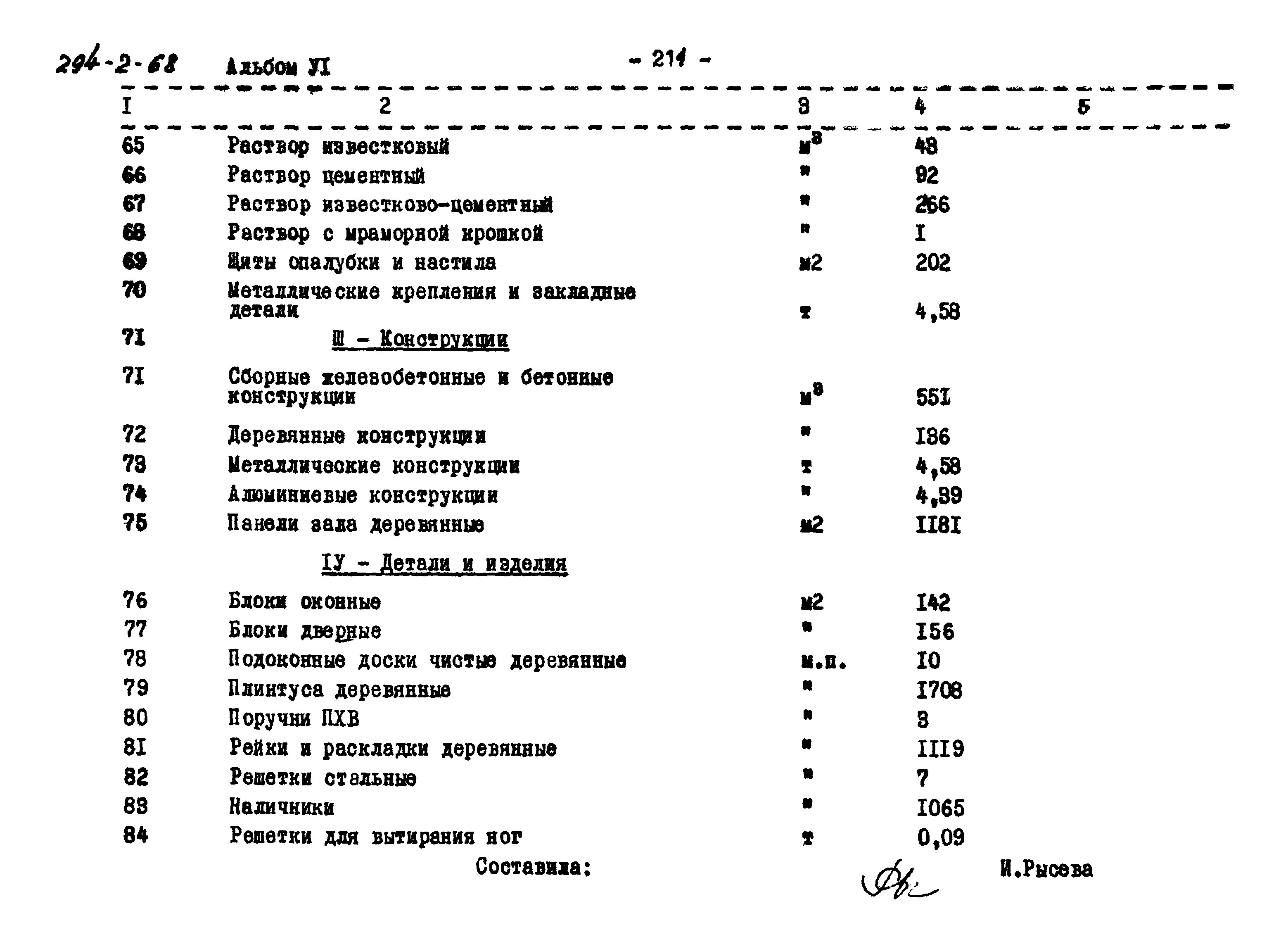 Типовой проект 294-2-68