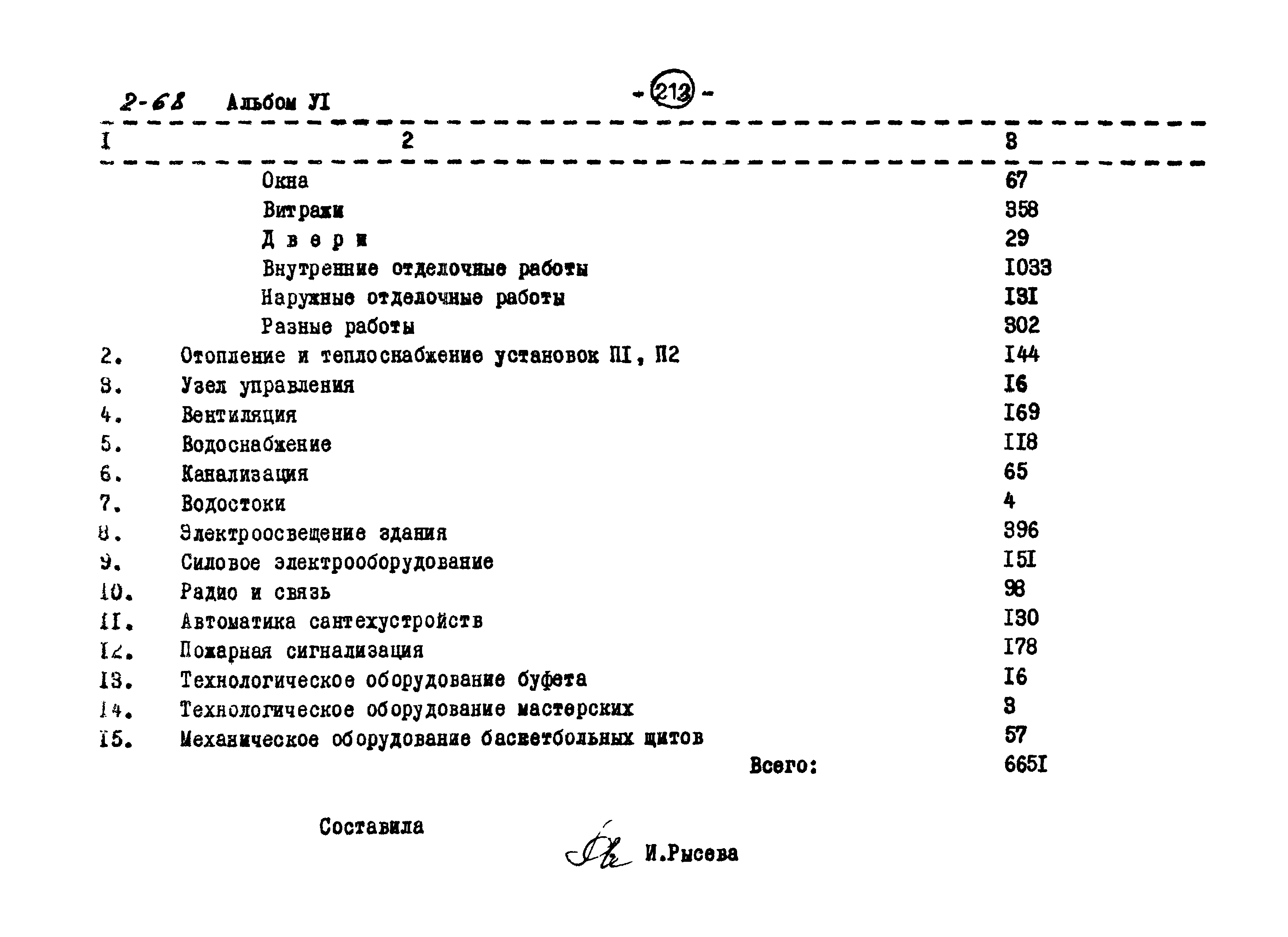 Типовой проект 294-2-68