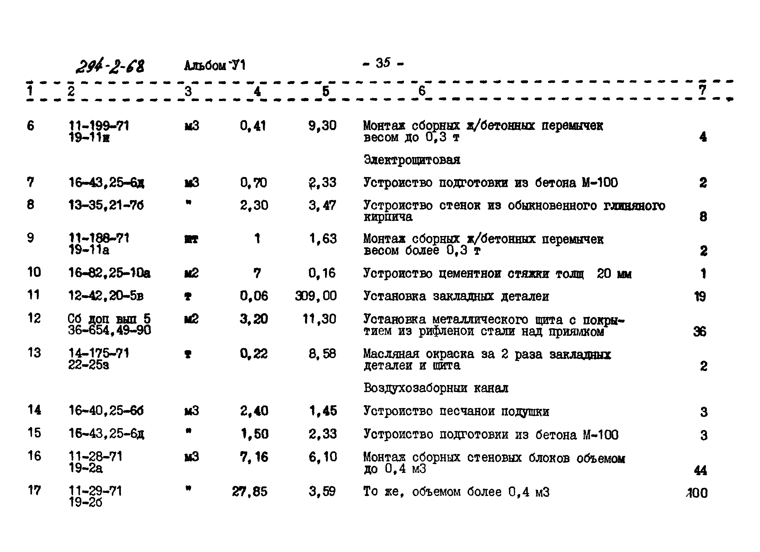 Типовой проект 294-2-68