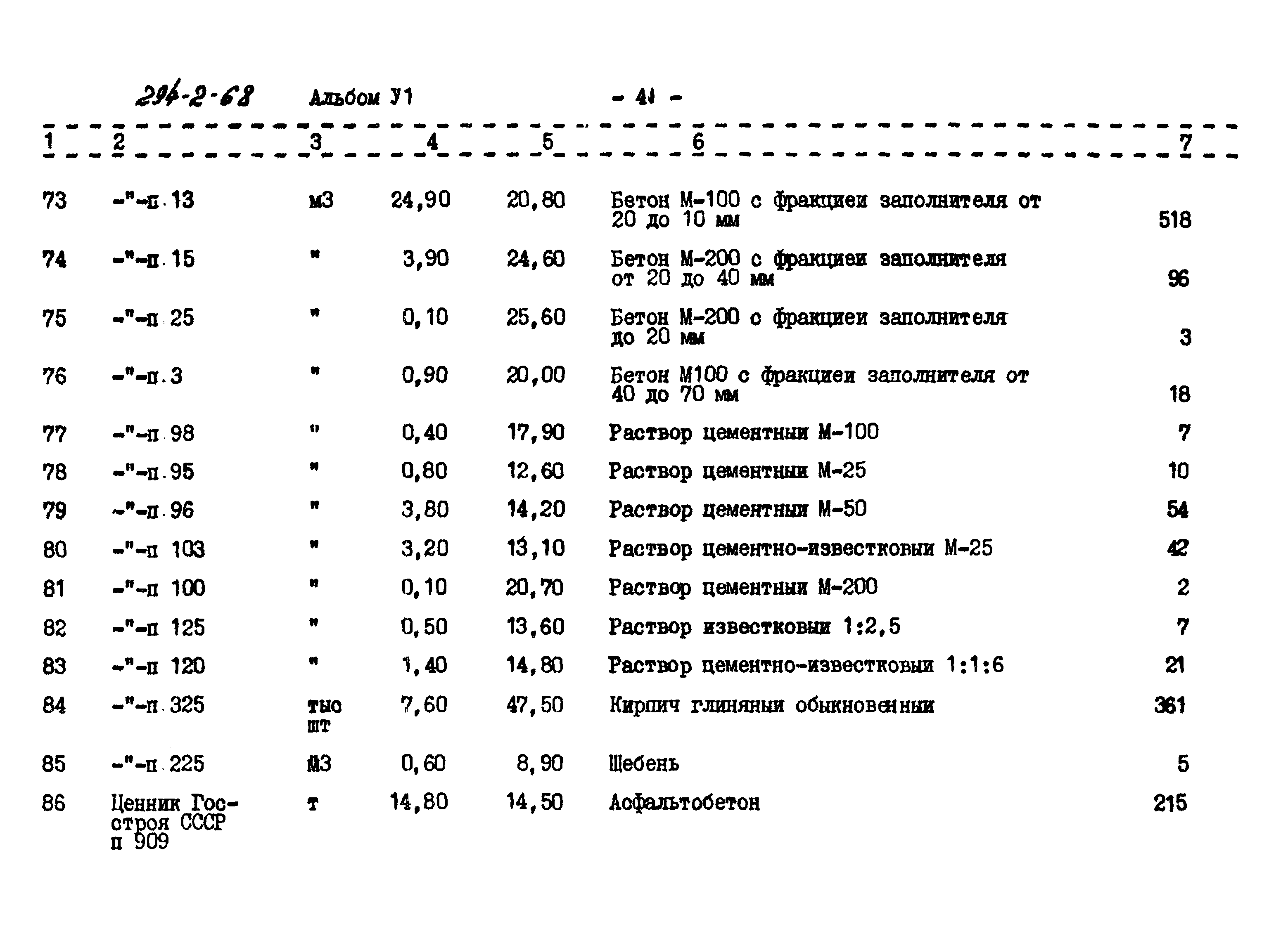 Типовой проект 294-2-68