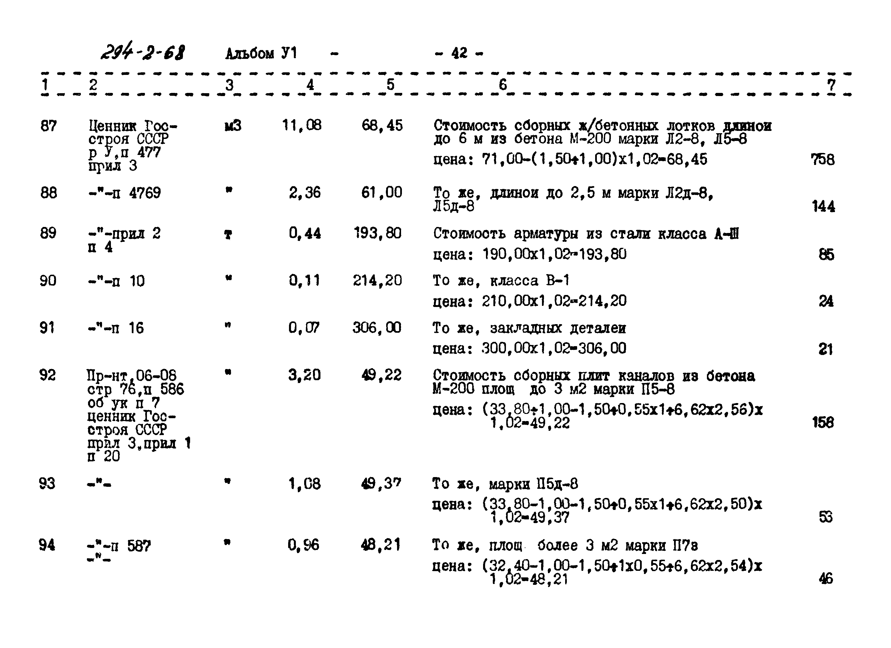 Типовой проект 294-2-68