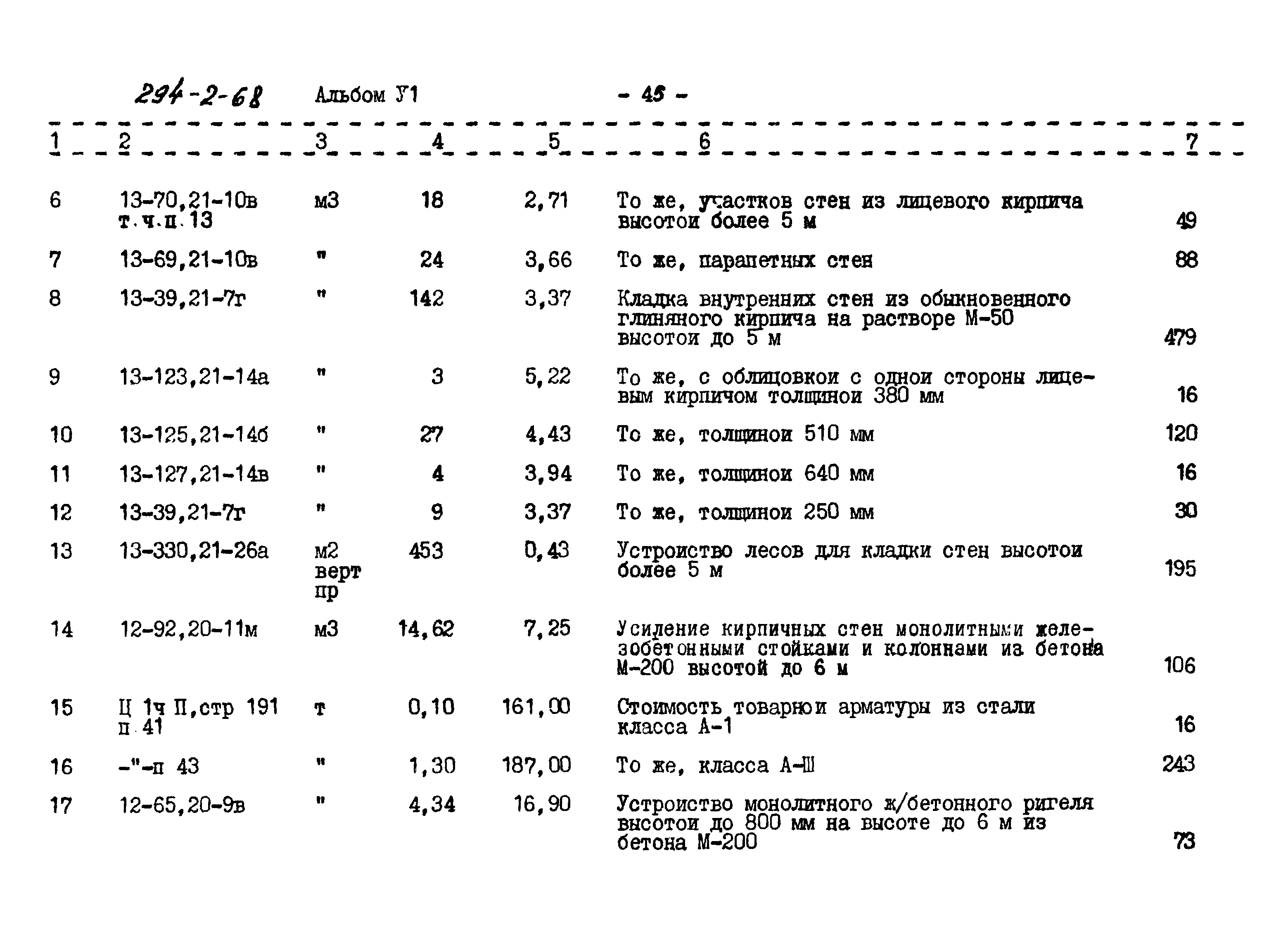 Типовой проект 294-2-68