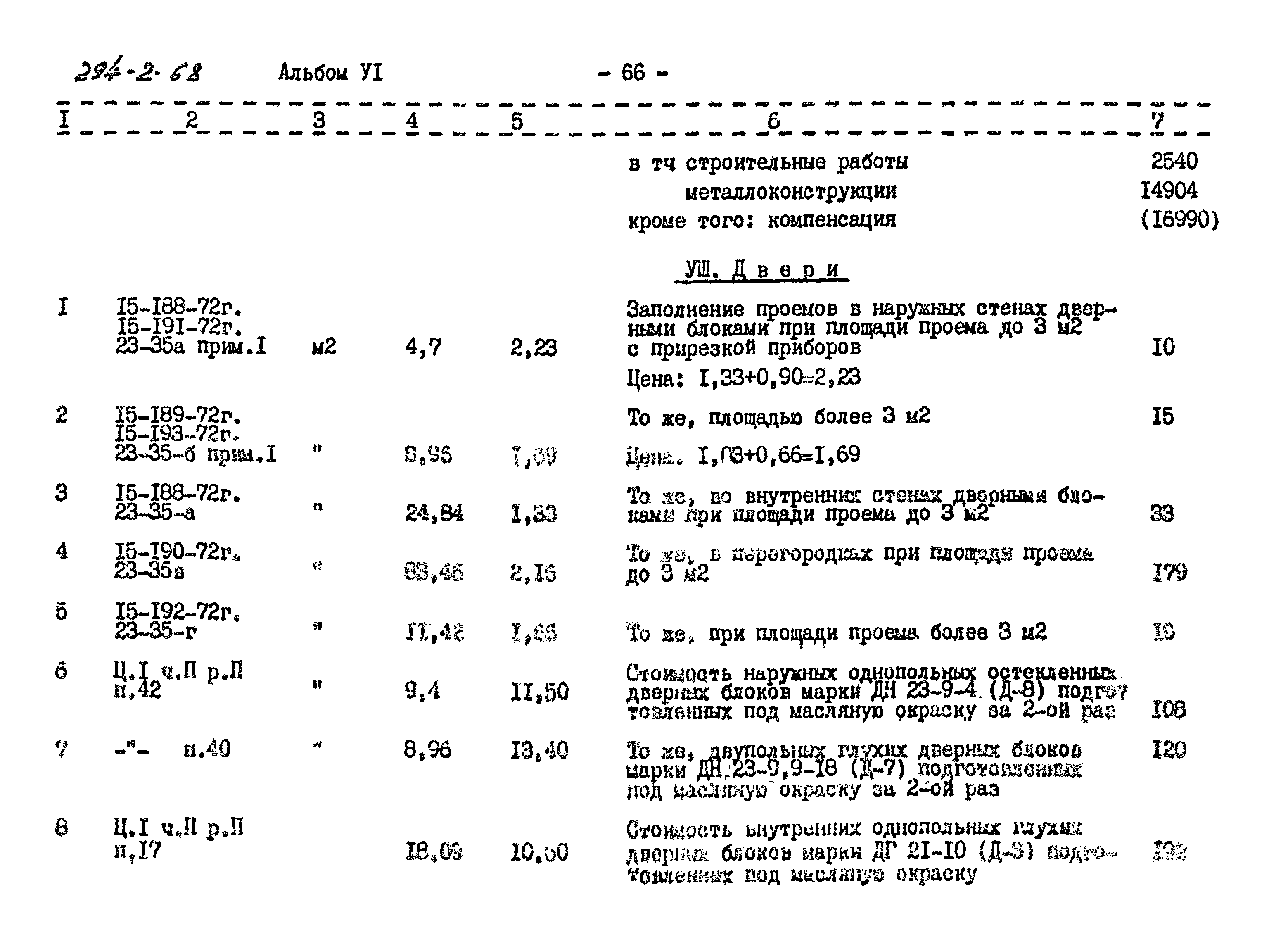 Типовой проект 294-2-68