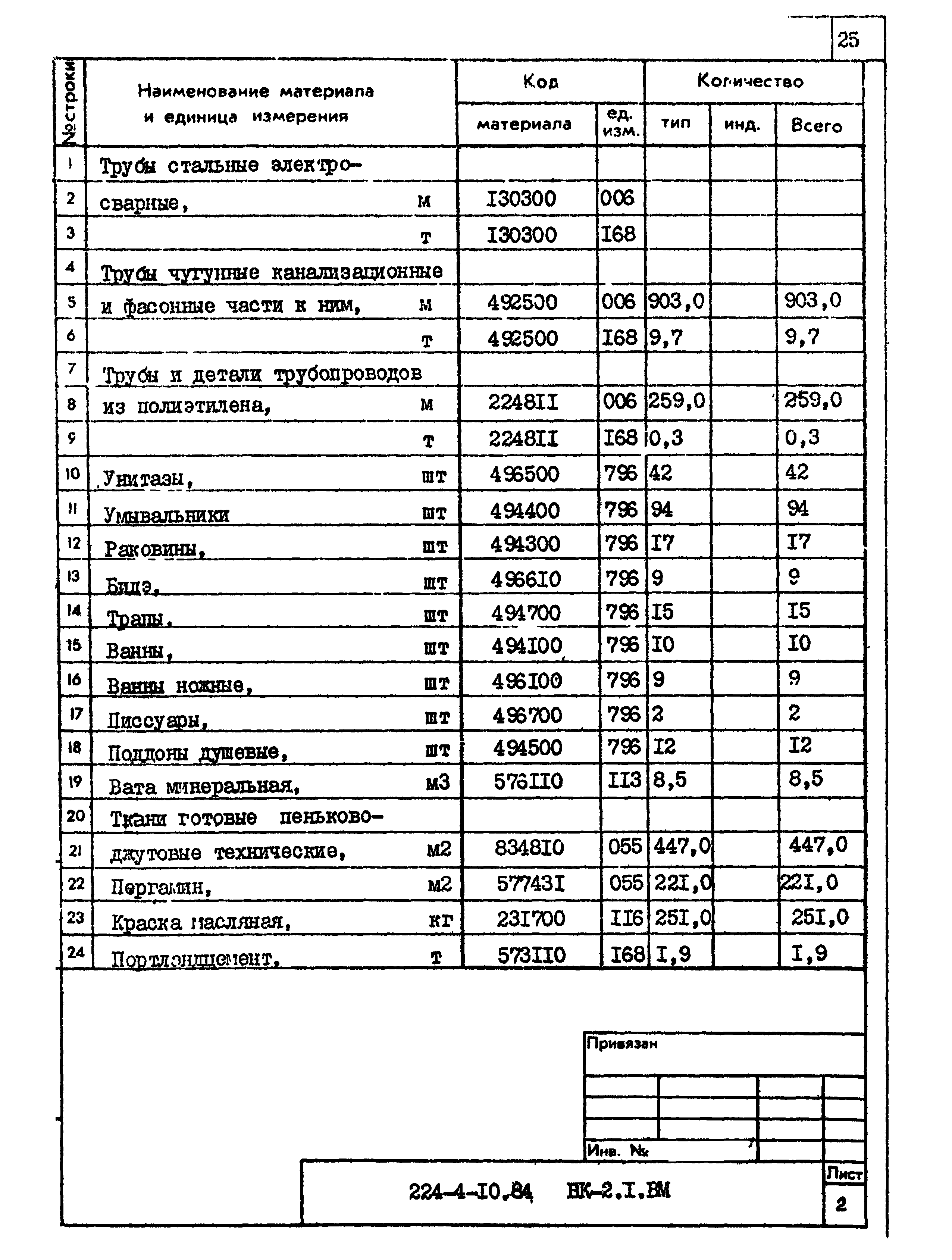 Типовой проект 224-4-10.84