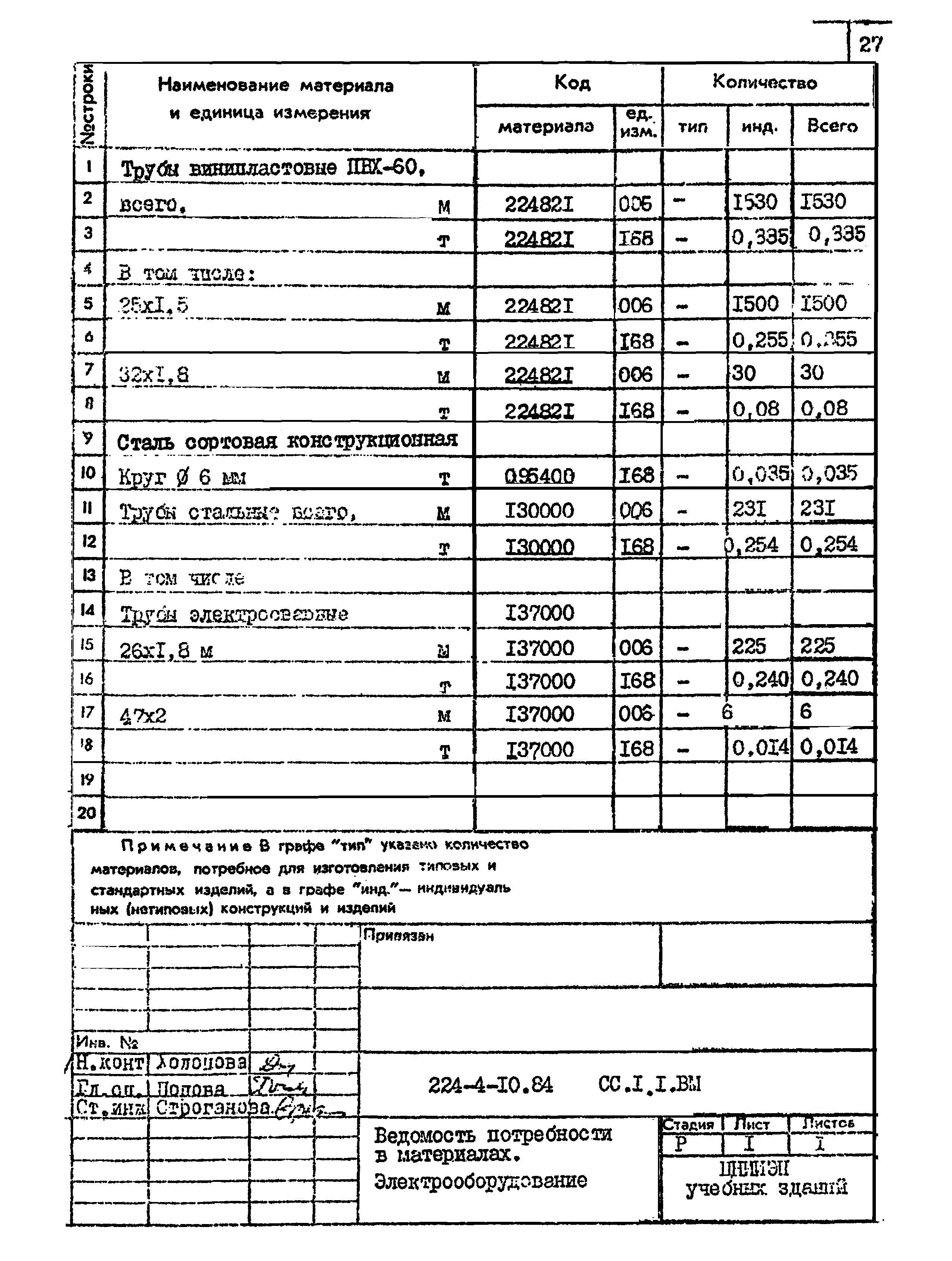 Типовой проект 224-4-10.84